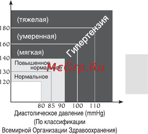 Little Doctor LD8 Инструкция по эксплуатации онлайн [7/40] 69890