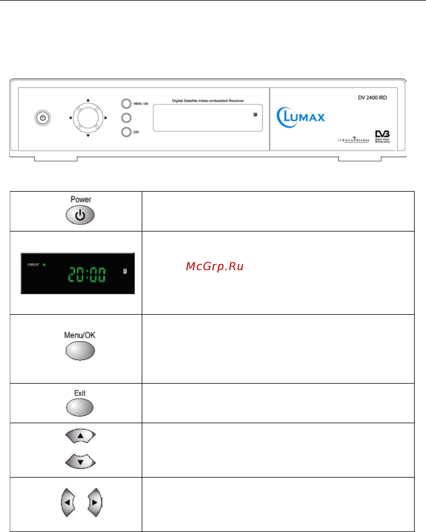Lumax DV2400 IRD 90 [7/35] Глава 2 контроль и функции