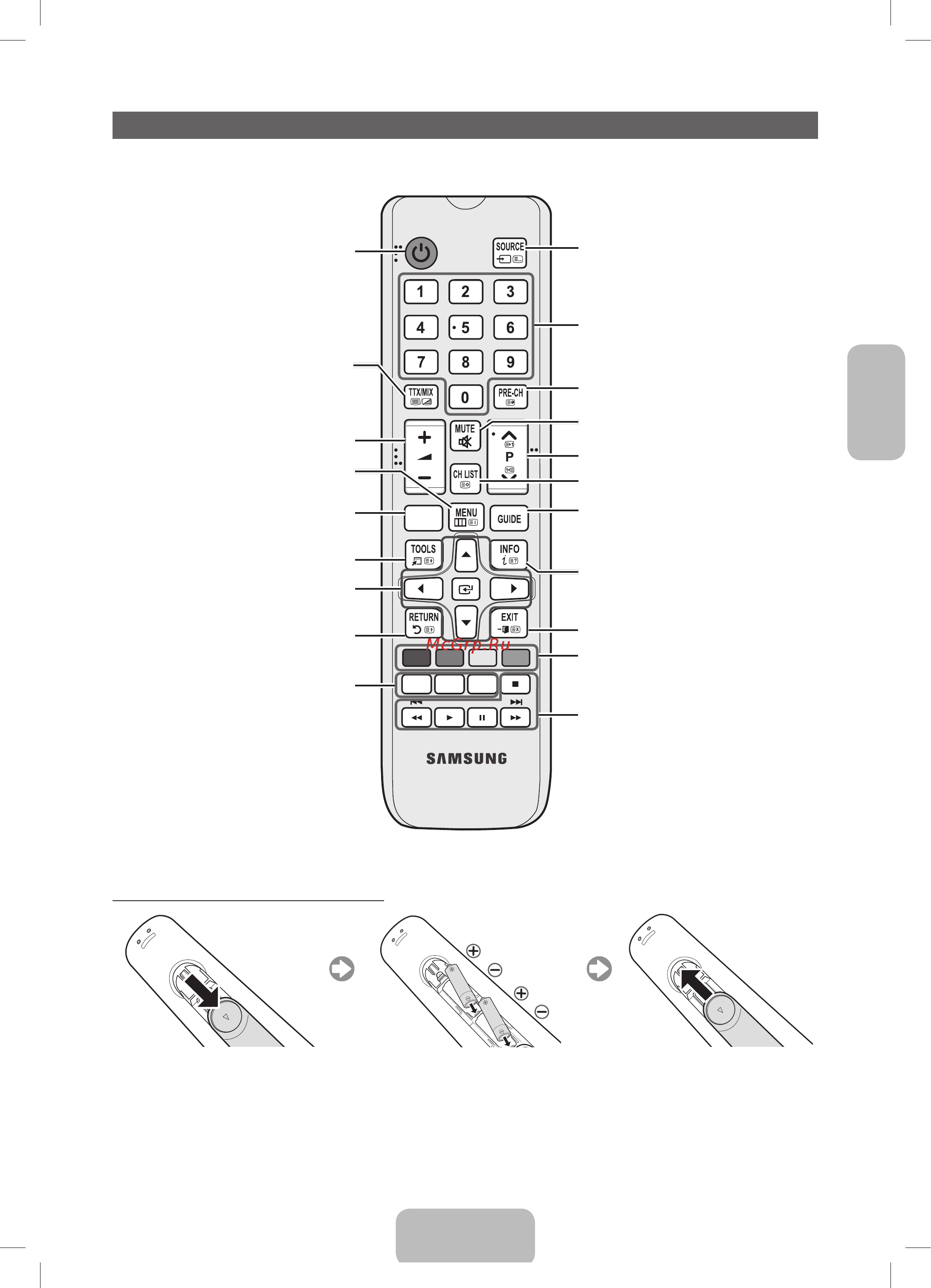 Samsung PS51 E537A3K [17/37] Огляд пульта дистанційного керування
