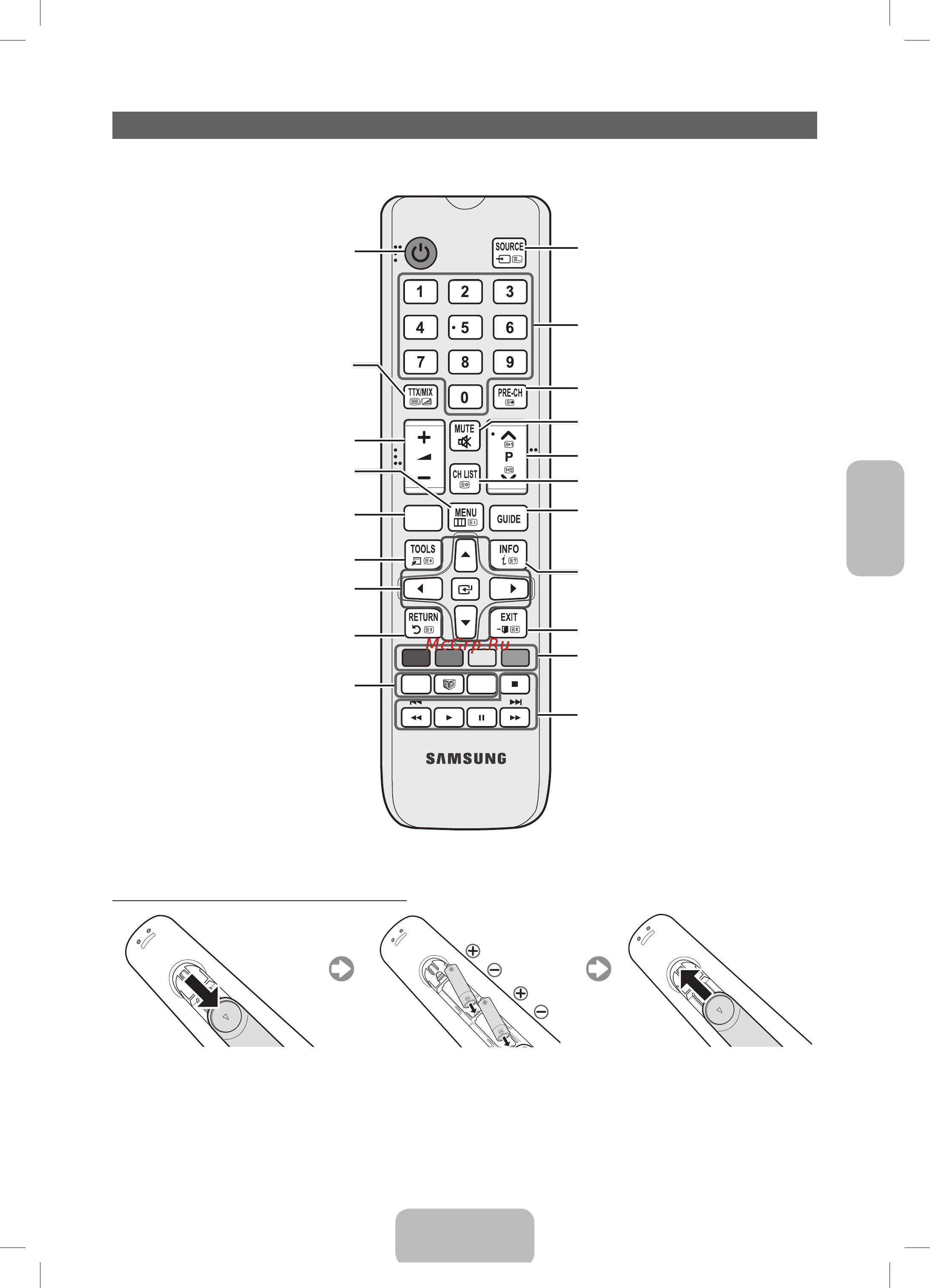 Samsung PS51 E497B2K [33/43] Қашықтан басқару пульті