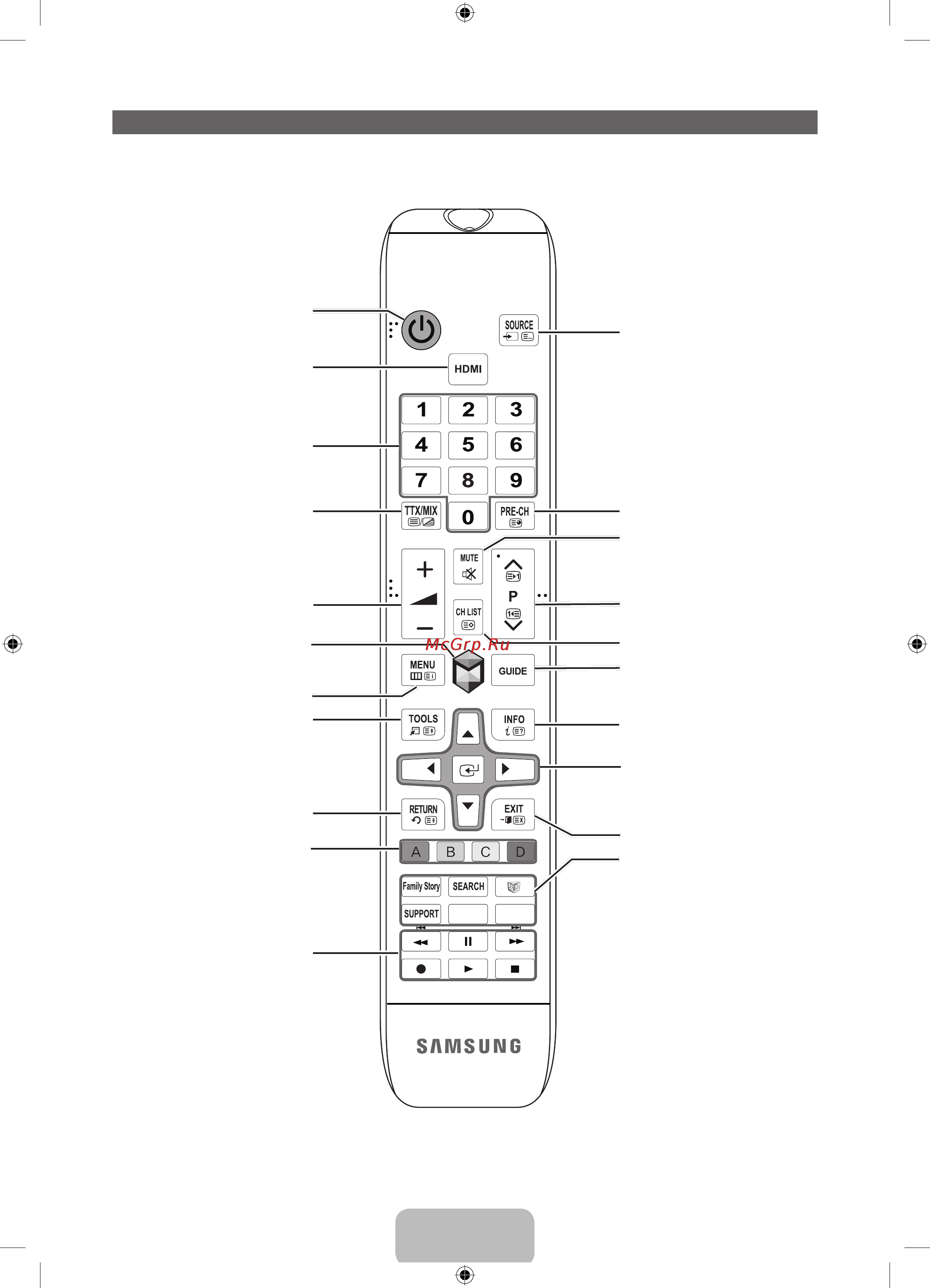 Samsung UE46 ES6557U [6/23] Кнопки пульта дистанционного управления