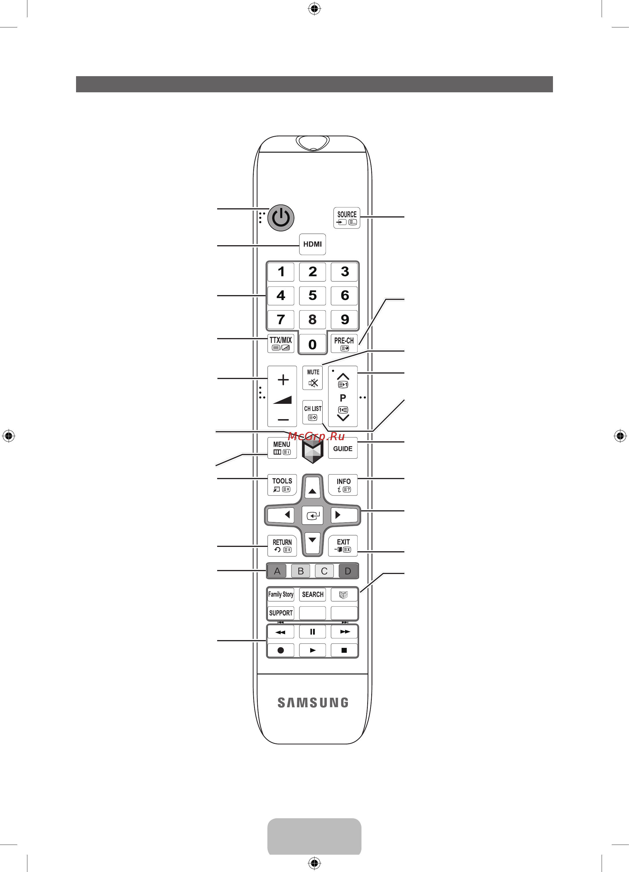 Samsung PS60 E557D1K [28/44] Огляд пульта дистанційного керування