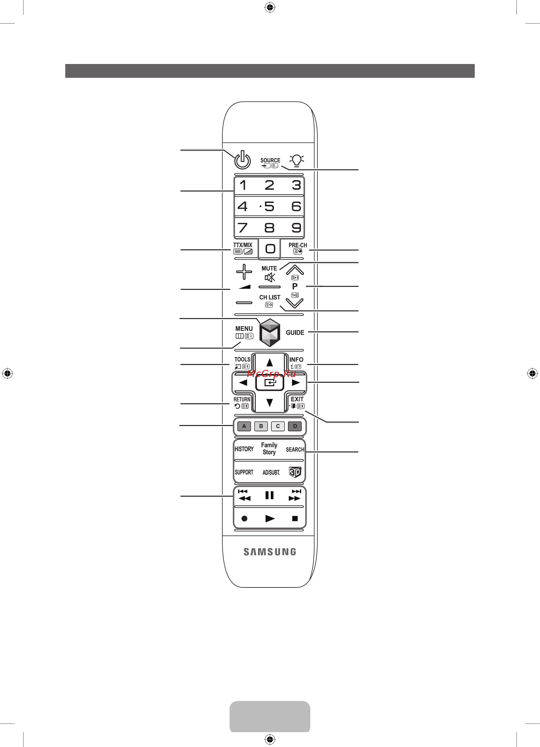 Samsung UE55 ES6857M [6/23] Кнопки пульта дистанционного управления