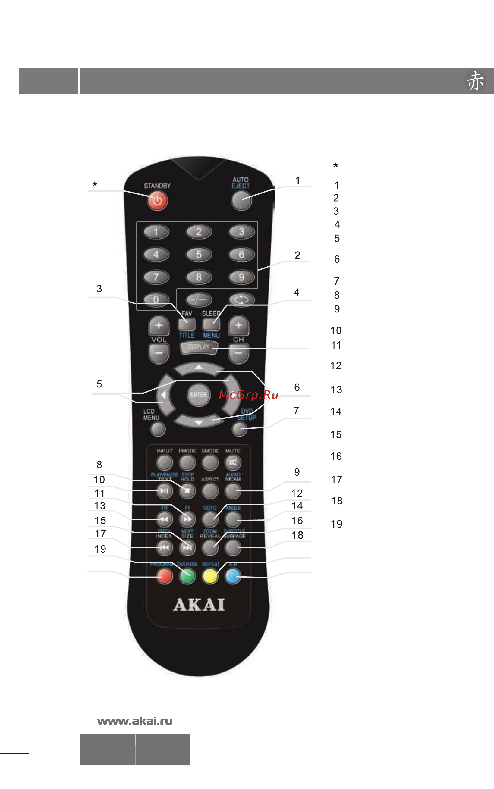 Akai LTC-16 R5X3M [24/34] Управление работой dvd проигрывателя