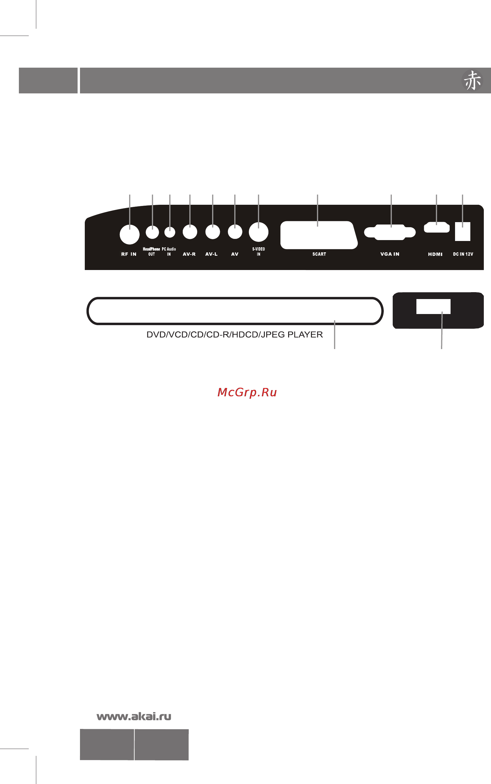 Akai LTC-16 R5X3M [6/34] Органы управления телевизором