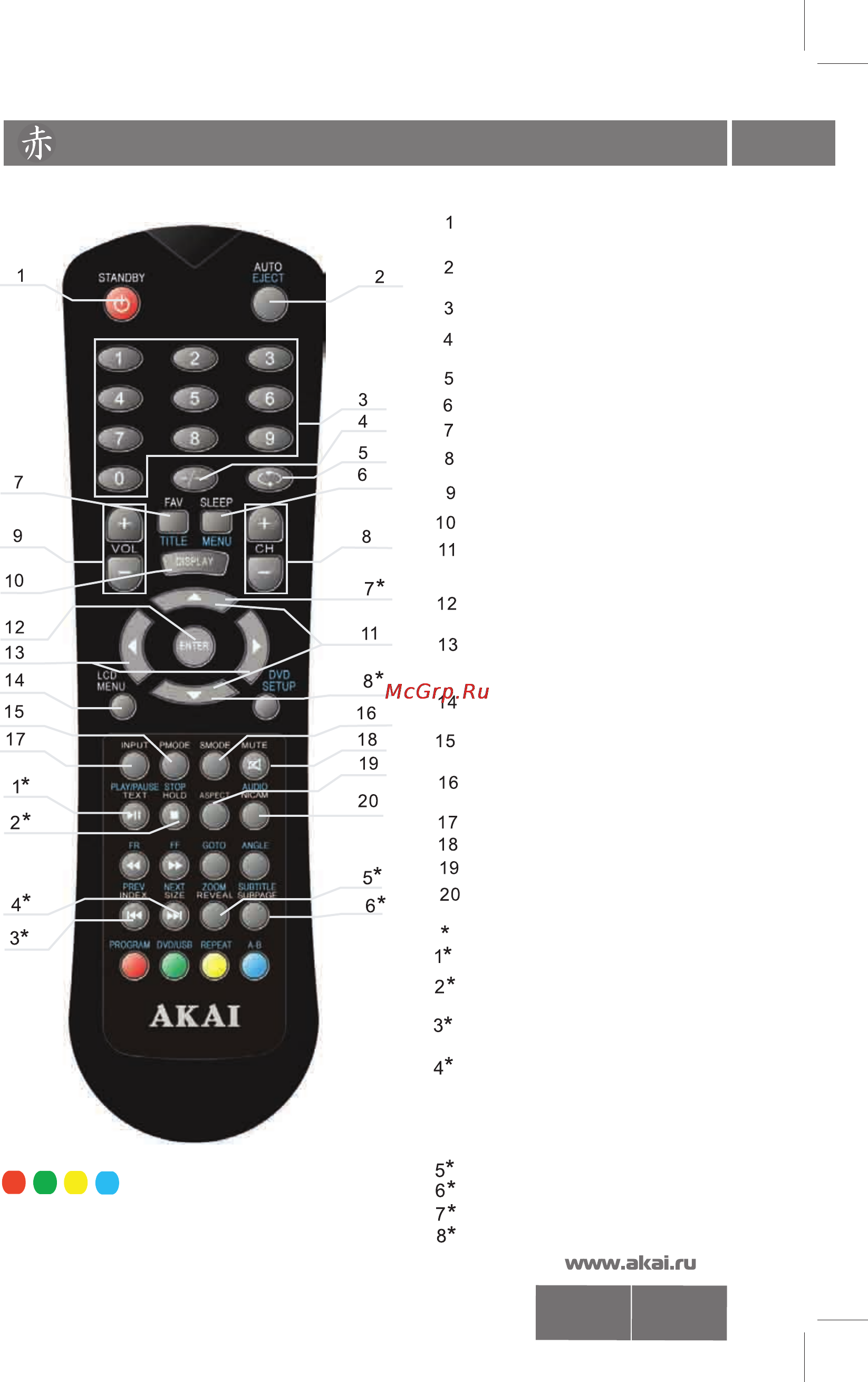 Akai LTC-16 R5X3M [7/34] Органы управления телевизором