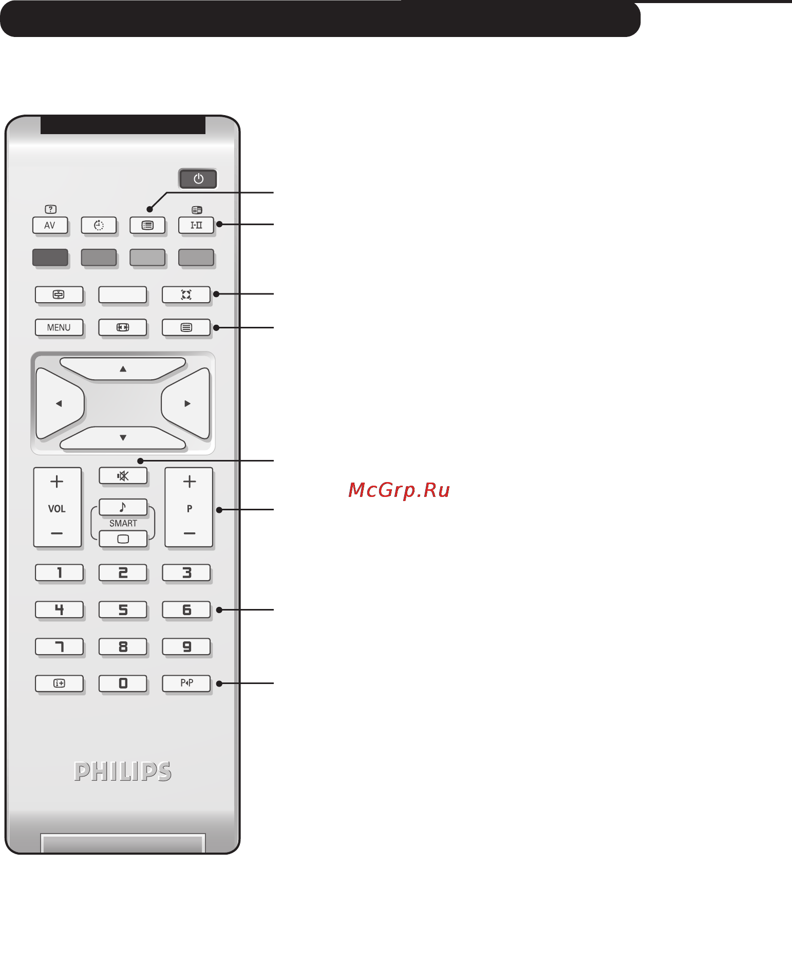 Philips 15PF4121/58 [8/18] Клавиши пульта дистанционного управления
