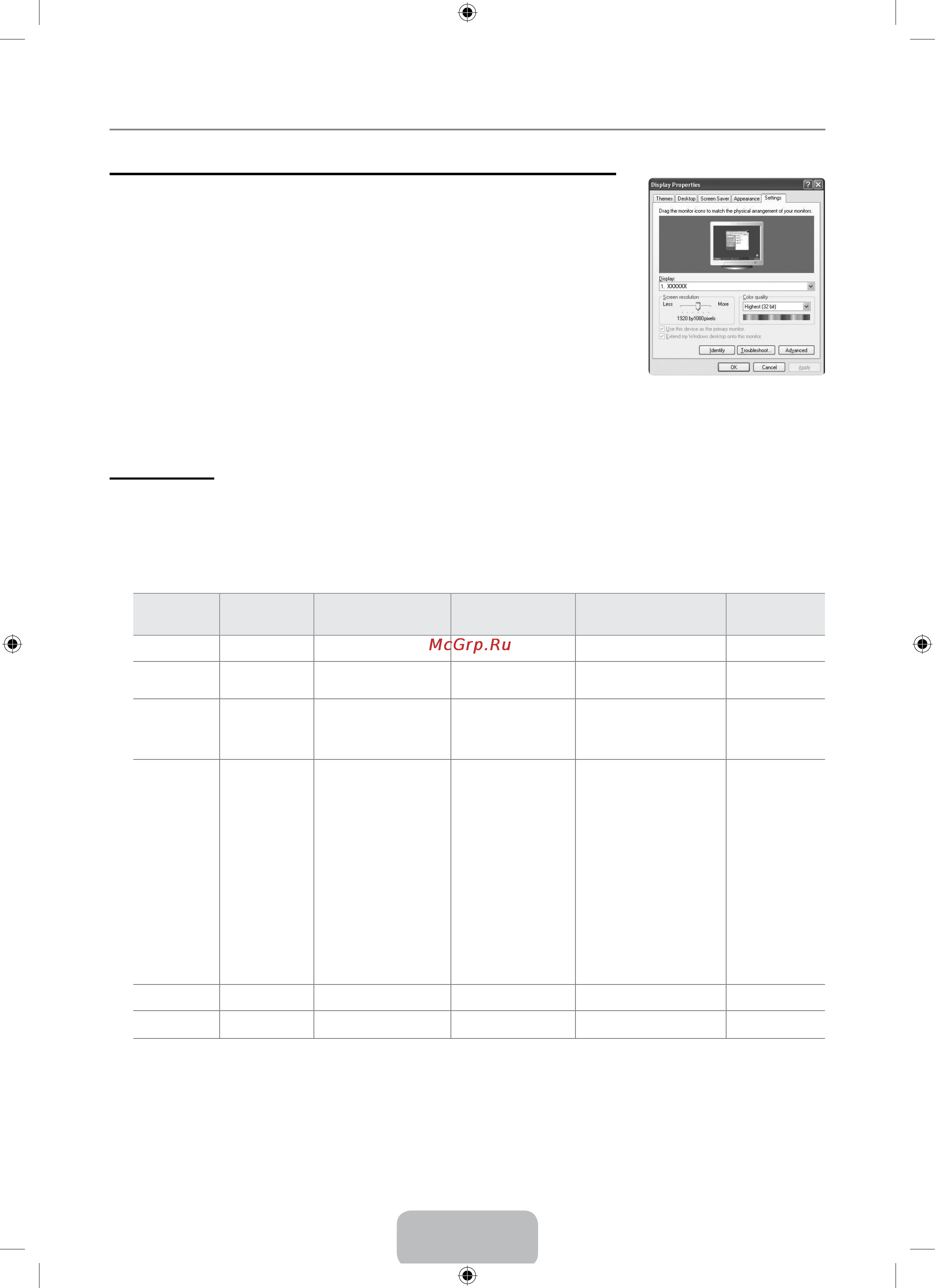 Samsung LE-32 B653 T5W [21/75] Использование телевизора в качестве экрана компьютера