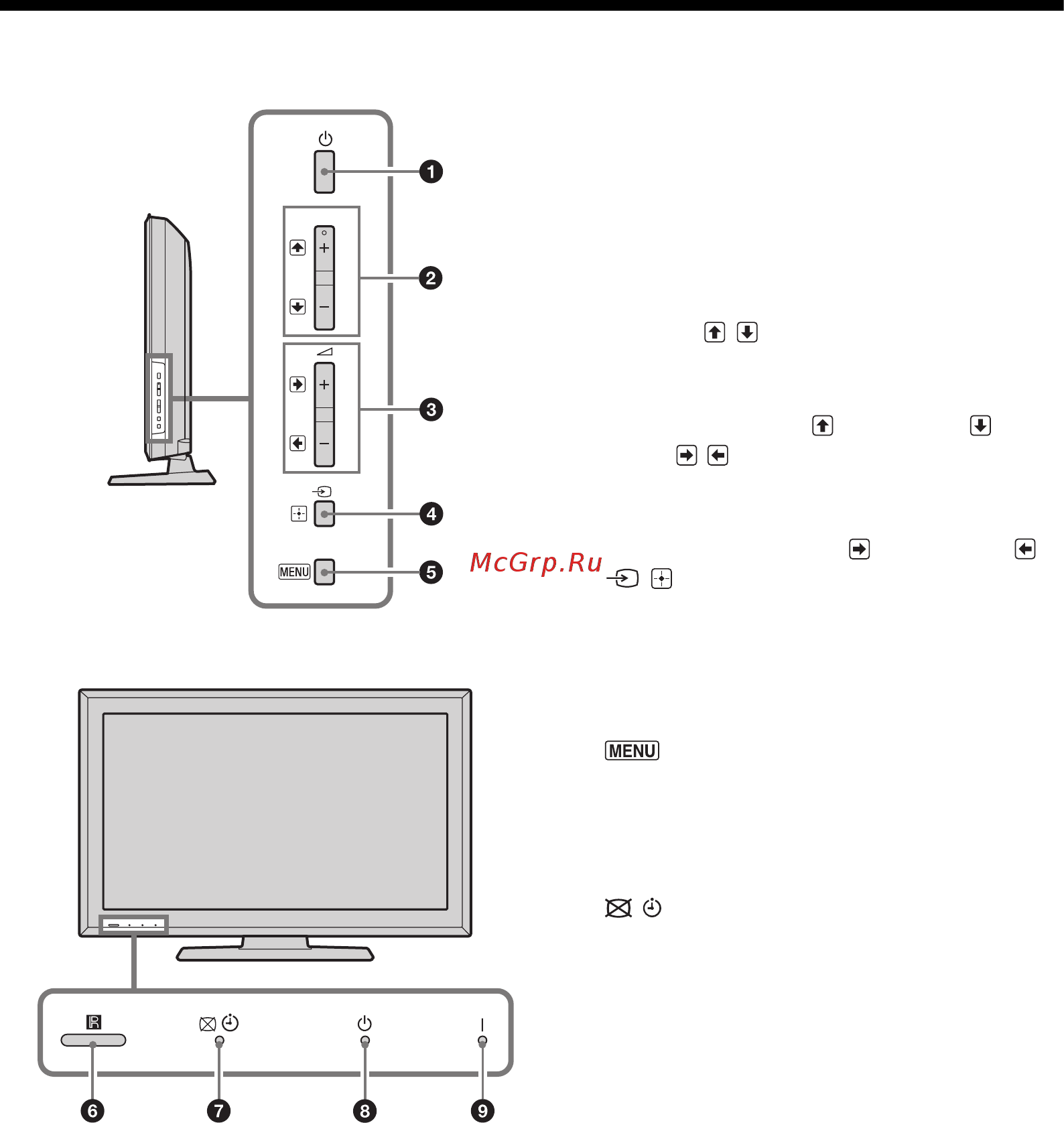 Sony BRAVIA KDL-37P3600 [41/62] Огляд кнопок телевізора та індикаторів