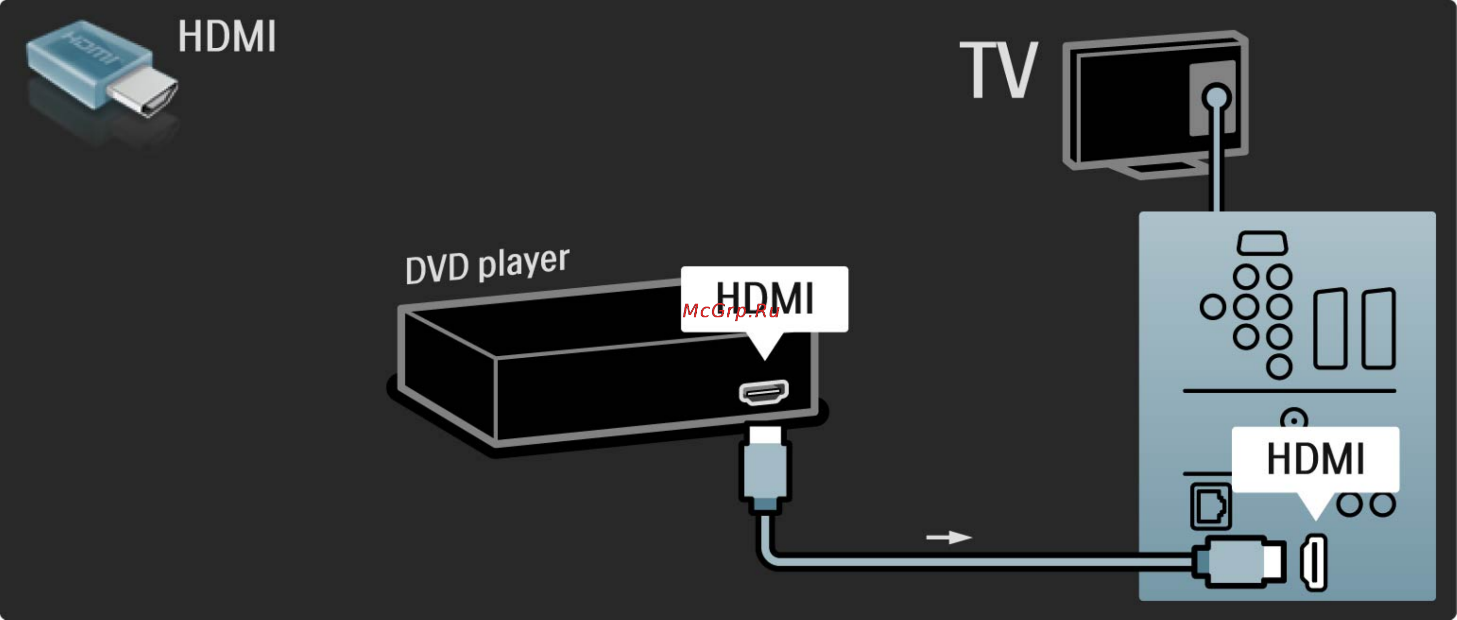 Philips 32 PFL 9604H/60 [198/262] Dvd плеер