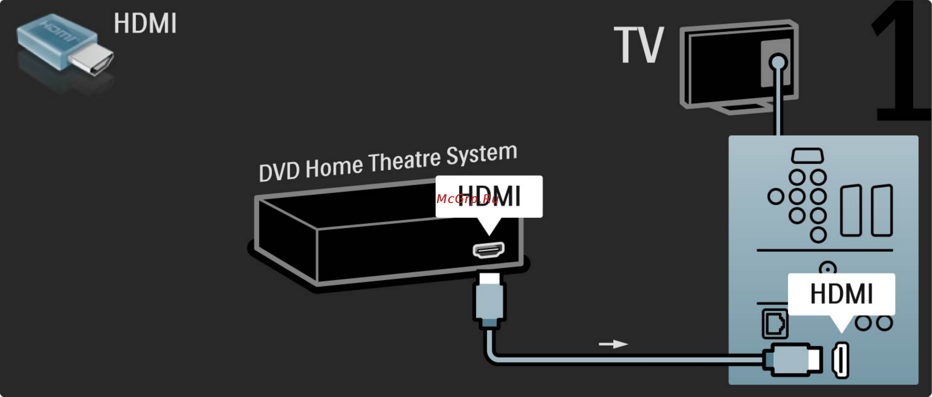 Philips 32 PFL 9604H/60 [199/262] Домашний кинотеатр dvd