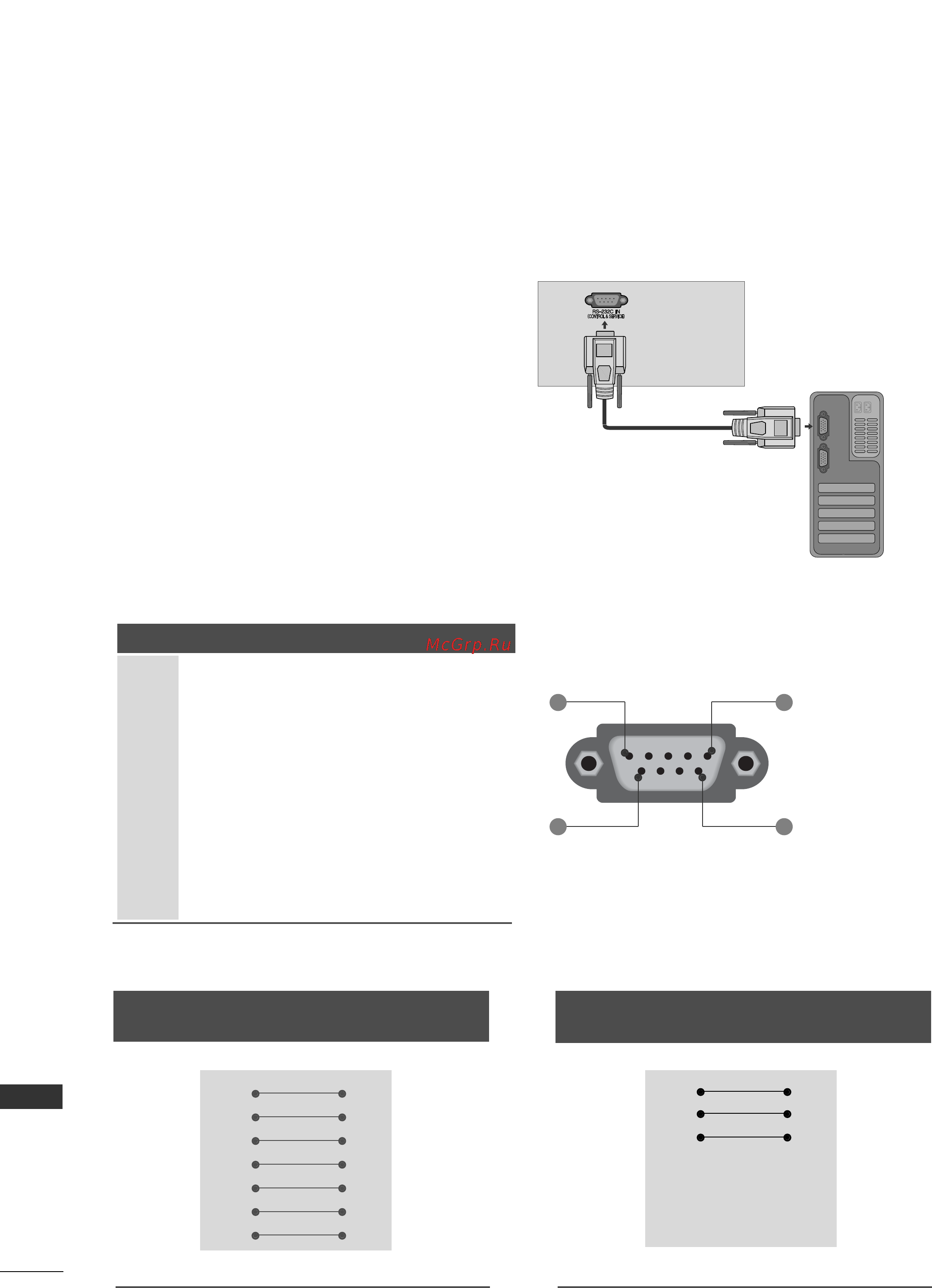 LG 42 LH5000 [154/162] Настройка внешнего устройства управления