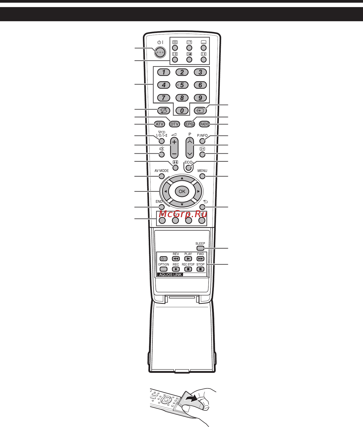 Sharp LC-42 DH77RU [5/48] Пульт дистанционного управления