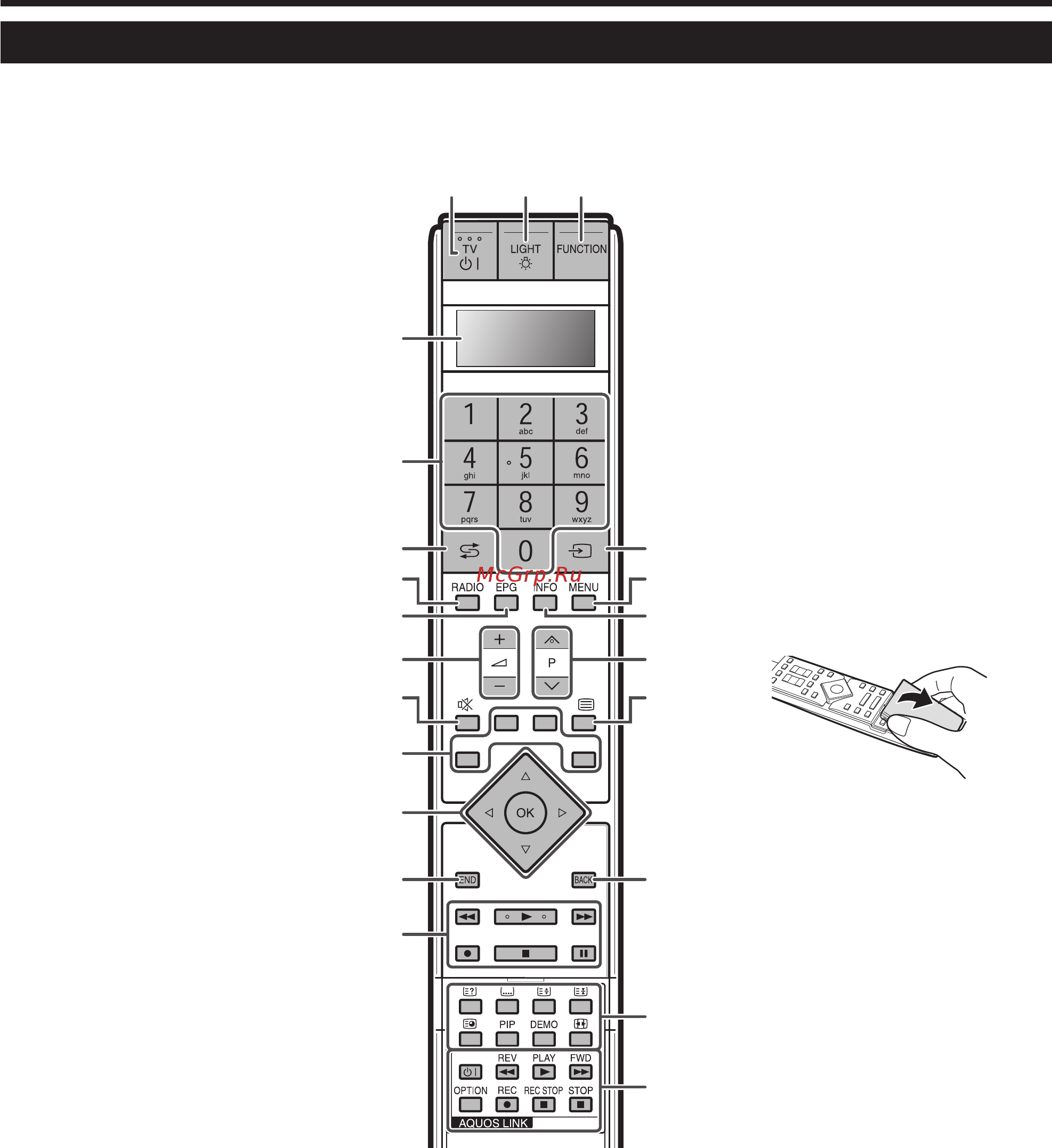 Sharp LC-52 HD1RU [10/64] Пульт дистанционного управления
