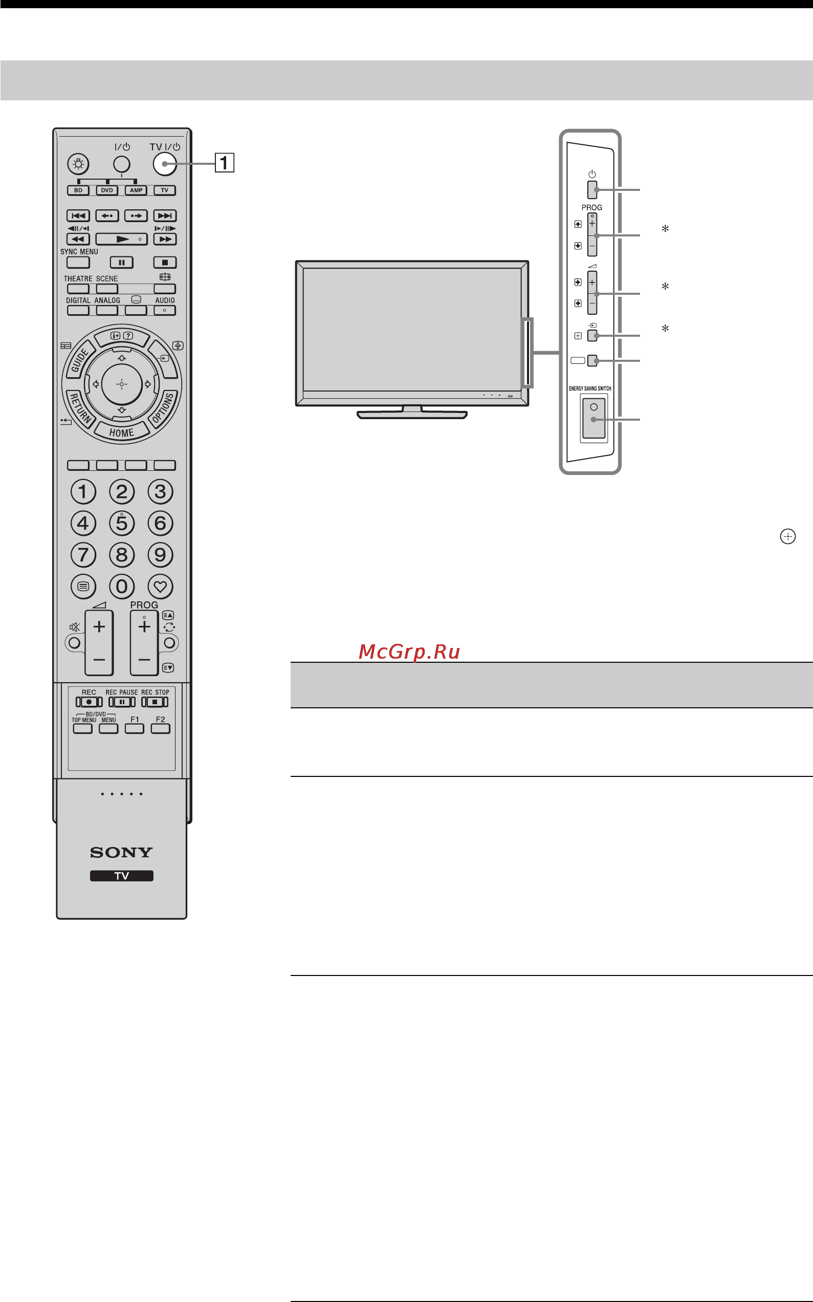 Sony BRAVIA KDL-52Z5500 [40/104] Елементи керування індикатори пульта й телевізора