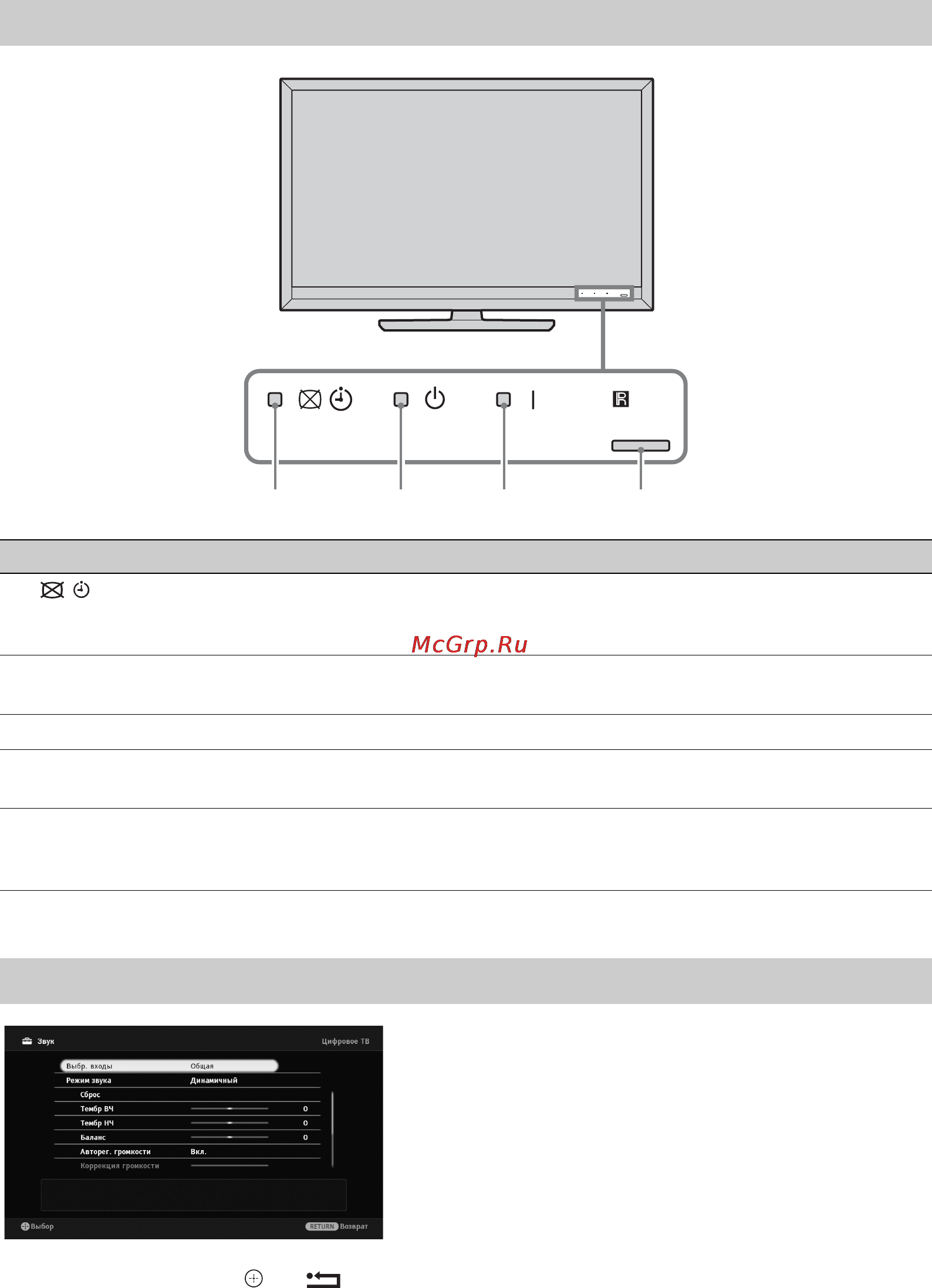 Sony BRAVIA KDL-52Z5500 [44/104] Індикатори