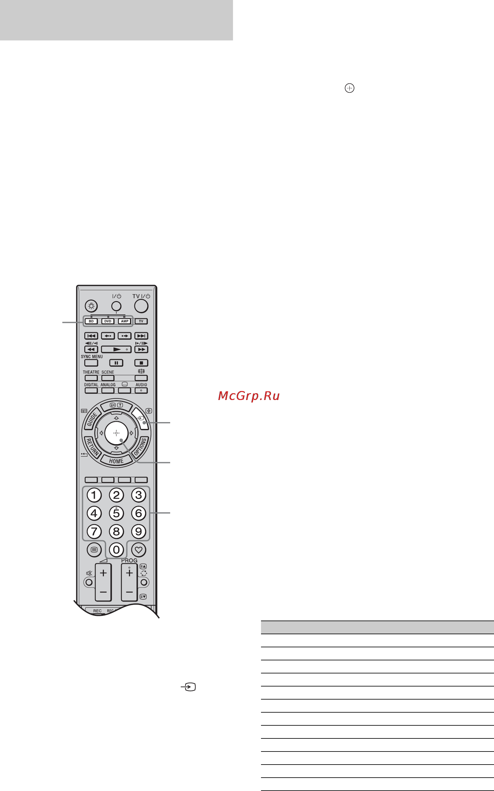 Sony BRAVIA KDL-40Z5710 [62/104] Програмування пульта дистанційного керування