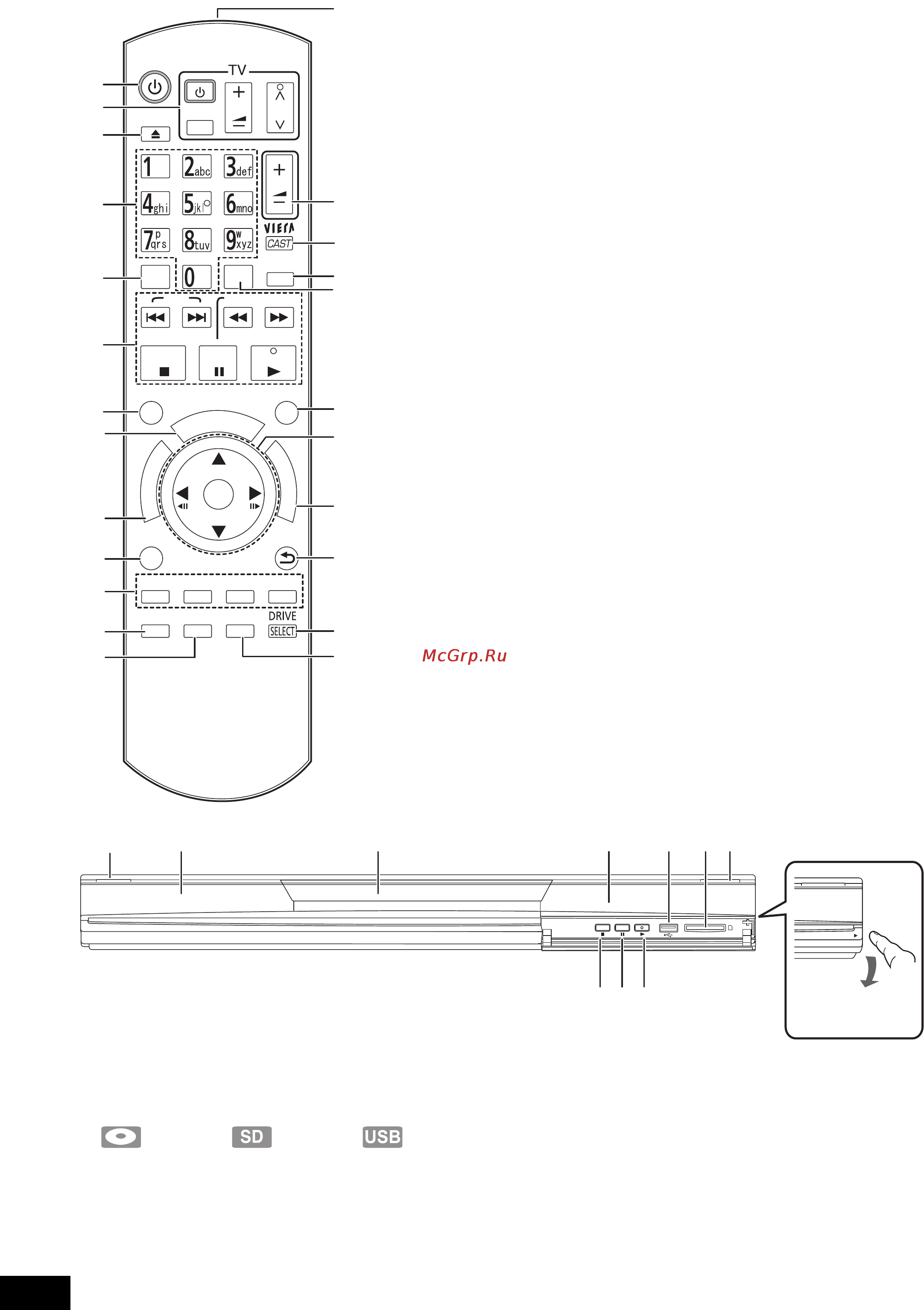 Panasonic DMP-BD60EE-K [10/44] Справочное руководство по управлению