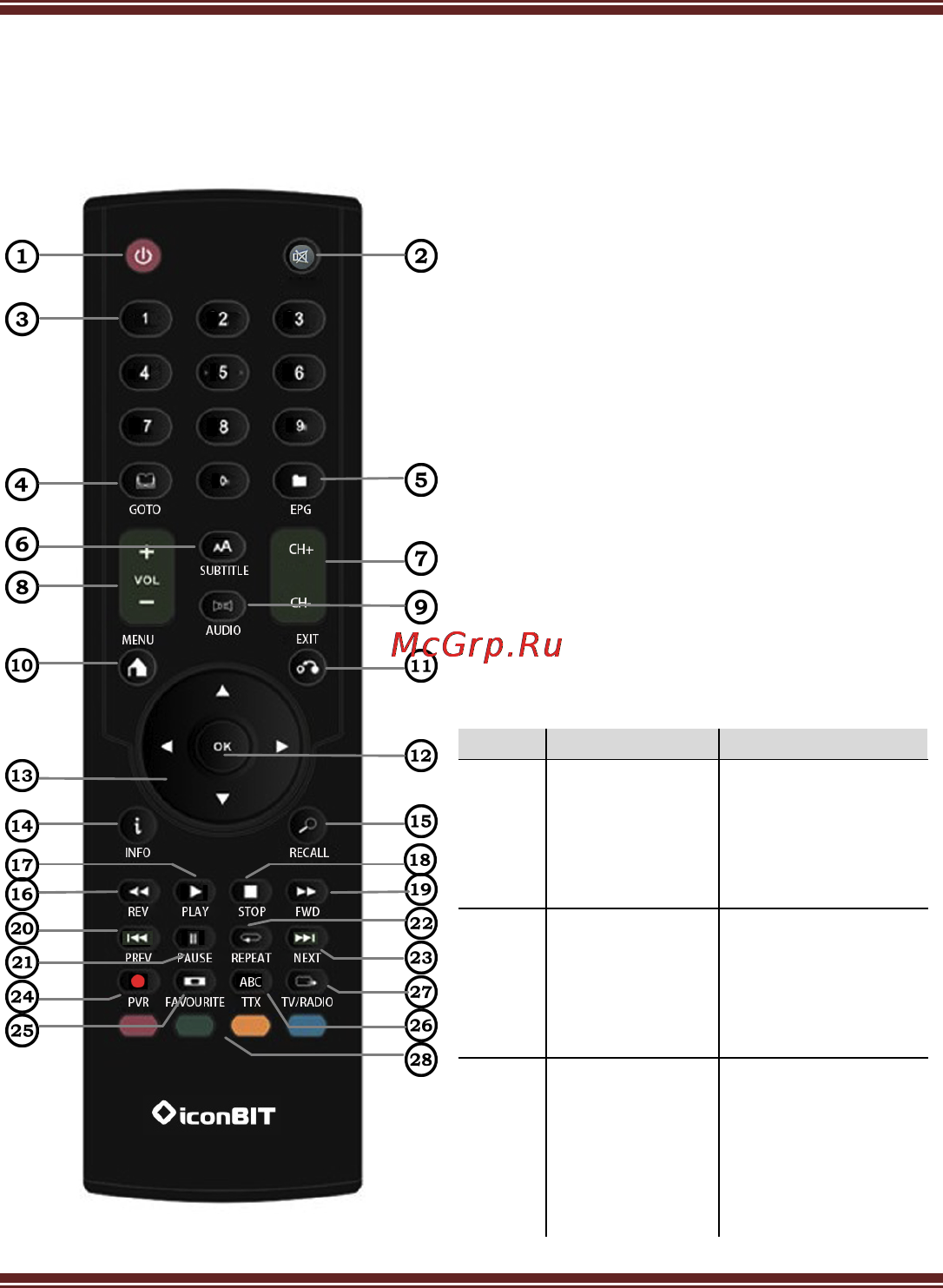 Iconbit STB330DVBT2 [6/28] О плеере
