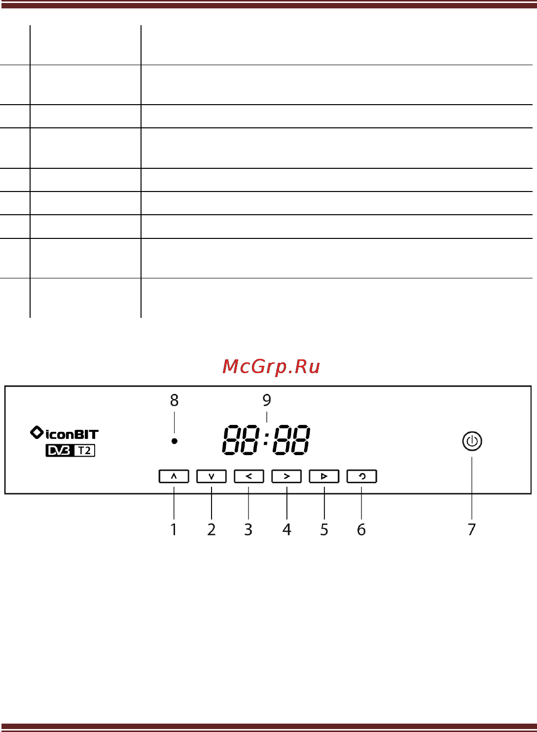 Iconbit STB330DVBT2 [8/28] Передняя панель
