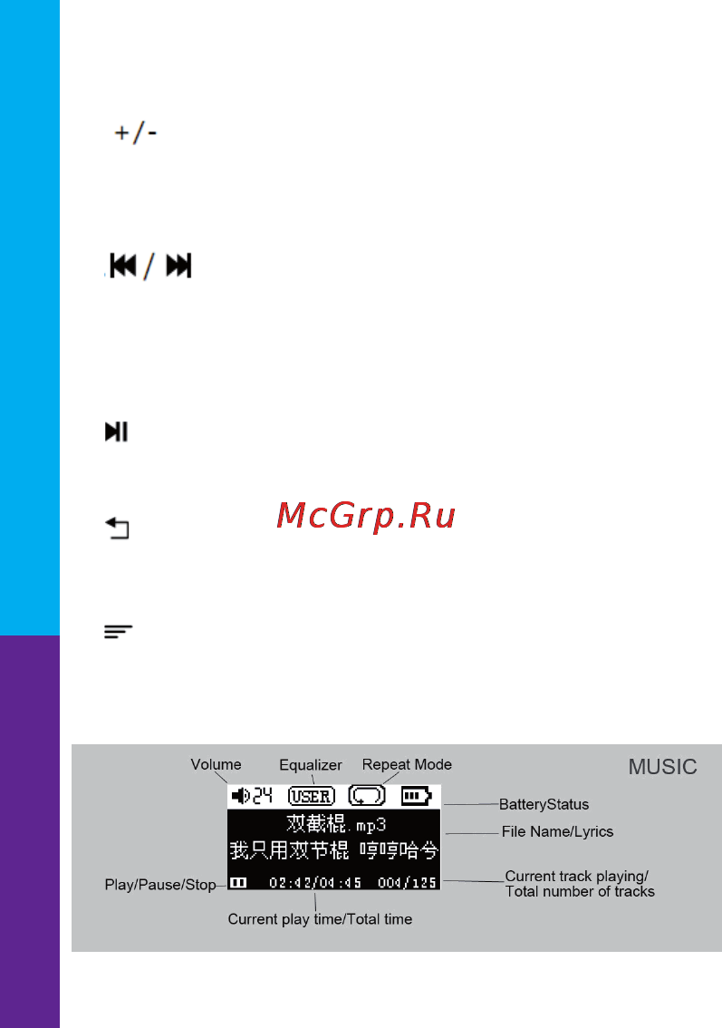 Ritmix RF-3200 4Gb [6/16] Функции клавиш
