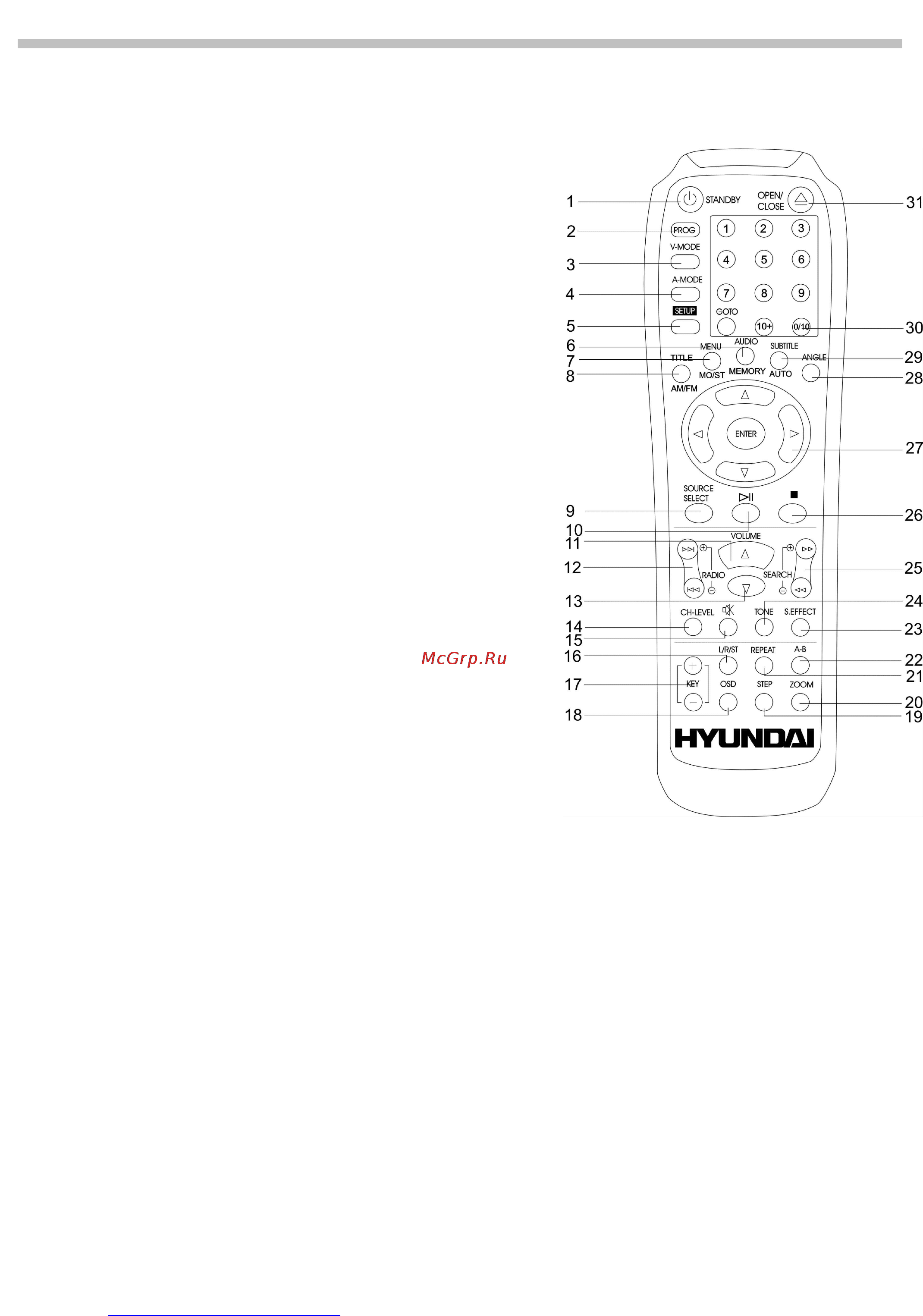 Hyundai H-MS-1104 Black [7/23] Расположение и функции органов управления