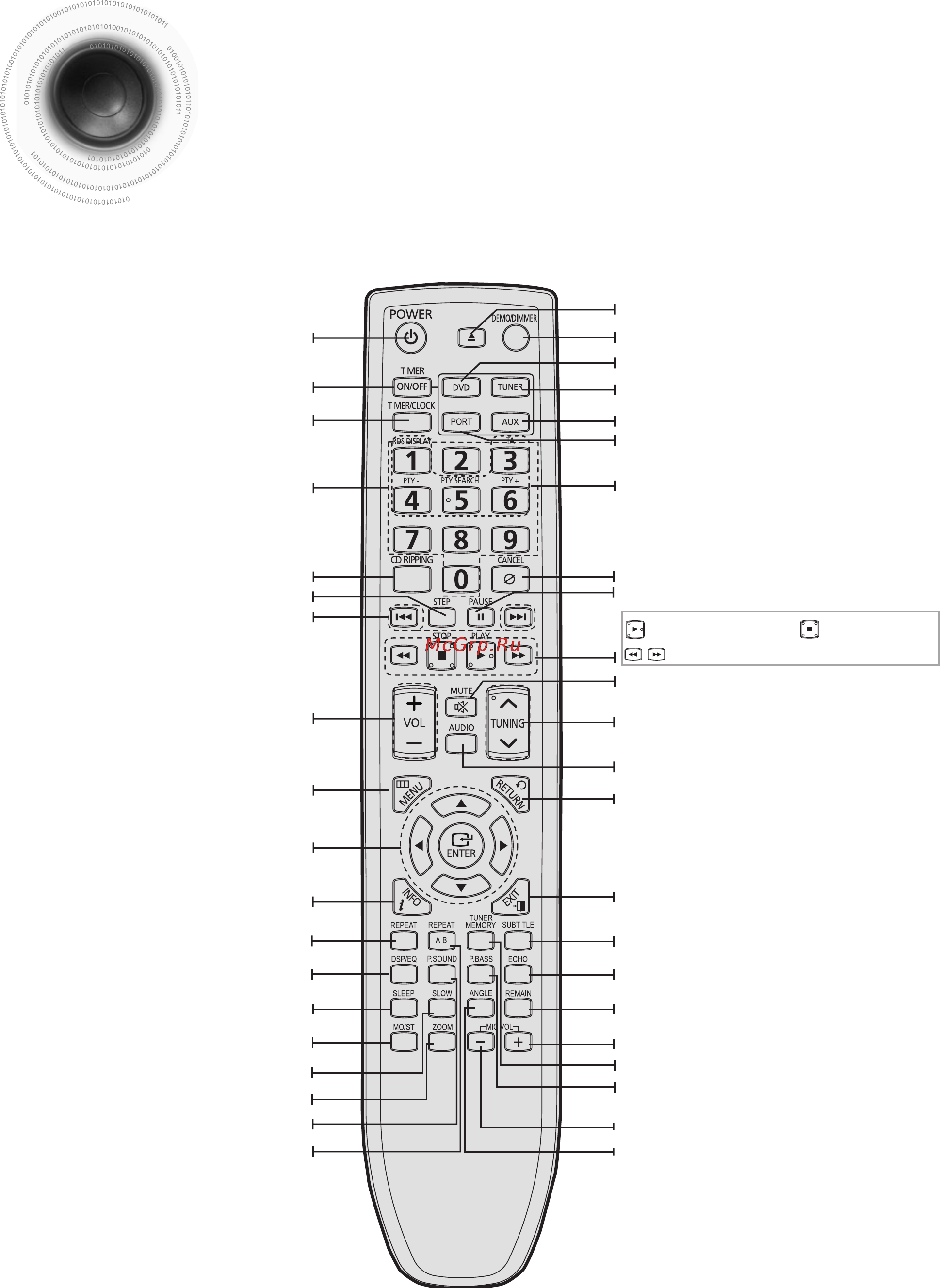 Samsung MM-DG35R [11/64] Пульт дистанционного управления