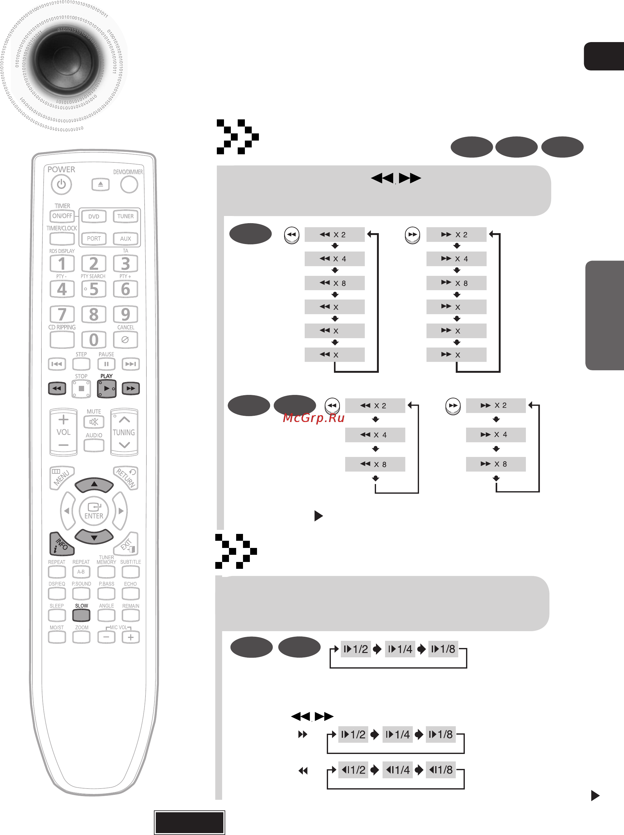 Samsung MM-DG35R [30/64] Ускоренное замедленное воспроизведение