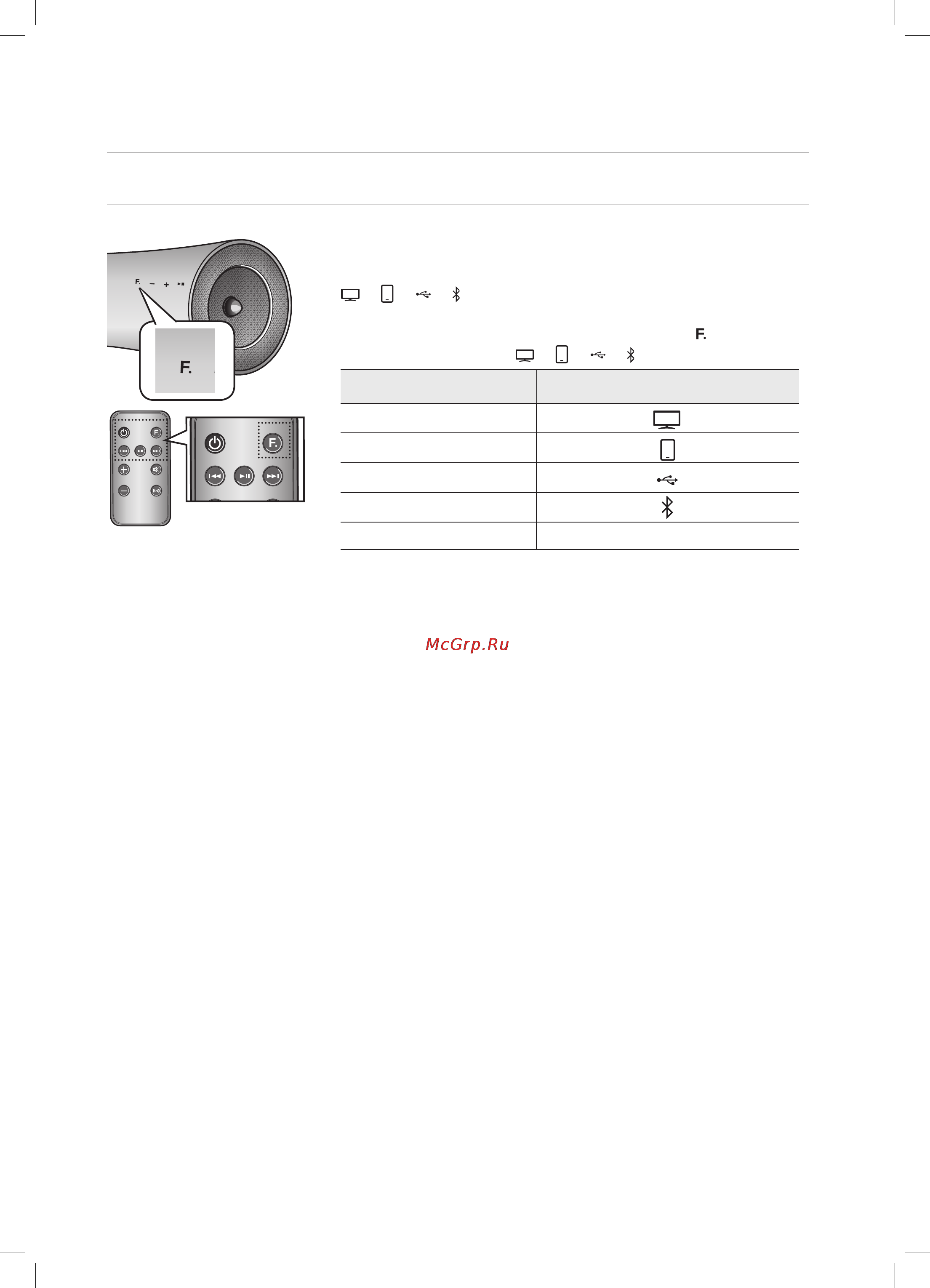Samsung DA-E651 [22/29] Функции
