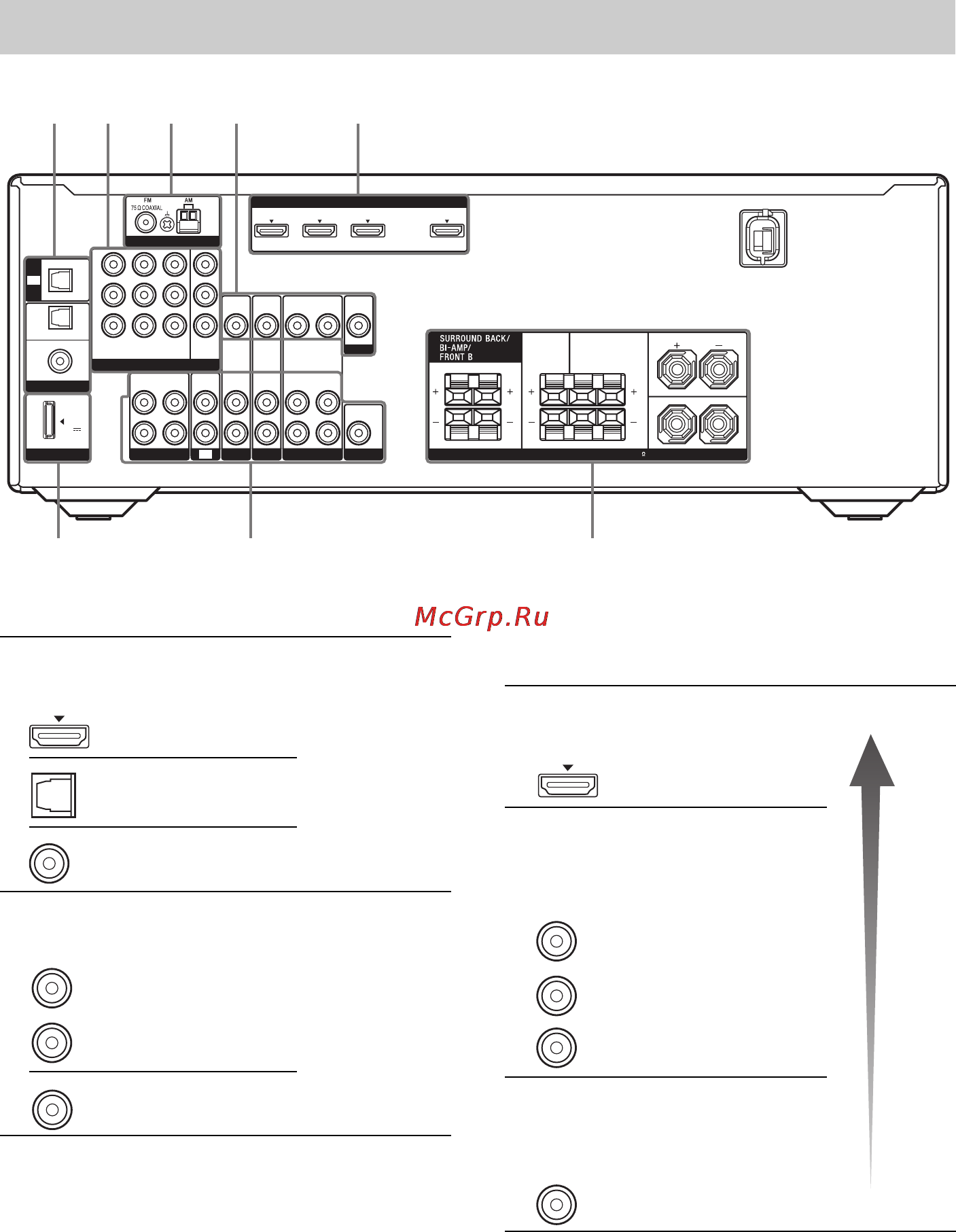 Sony STR-DN610 [10/104] Dmport