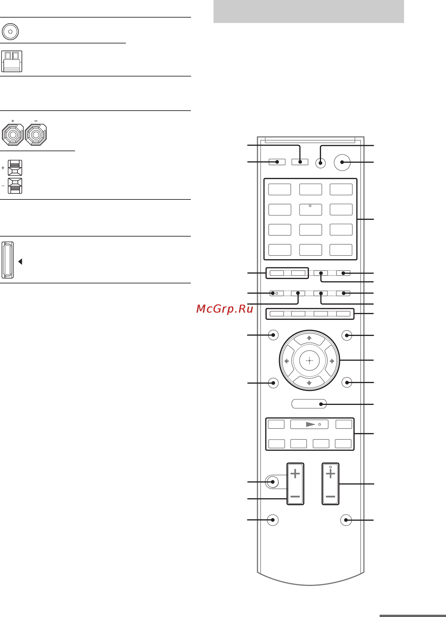 Sony STR-DN610 [11/104] Пульт ду