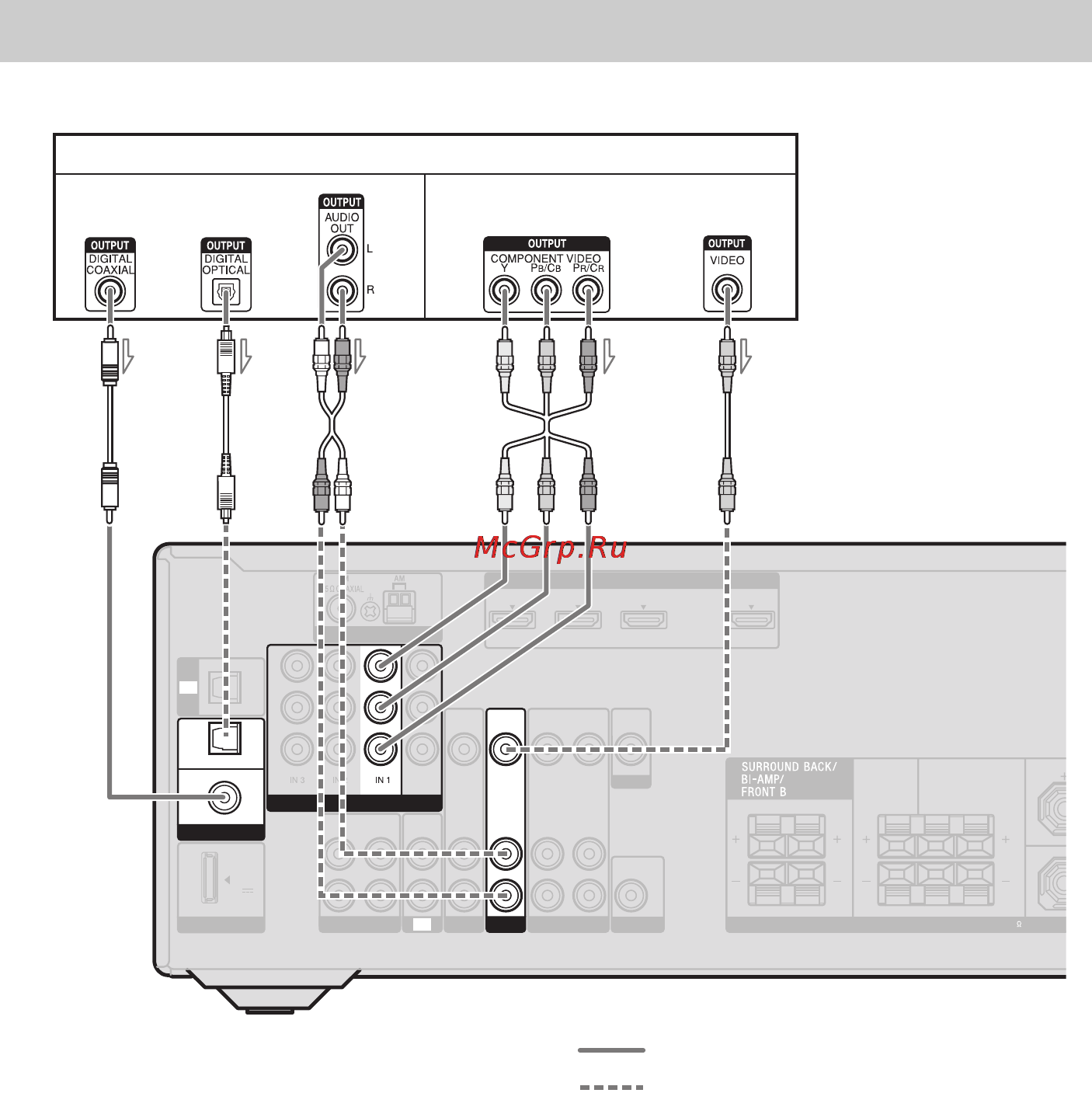 Sony STR-DN610 [28/104] A коаксиальный цифровой кабель не входит в комплект b оптический цифровой кабель не входит в комплект c аудиокабель не входит в комплект d компонентный видеокабель не входит в комплект e видеокабель не входит в комплект