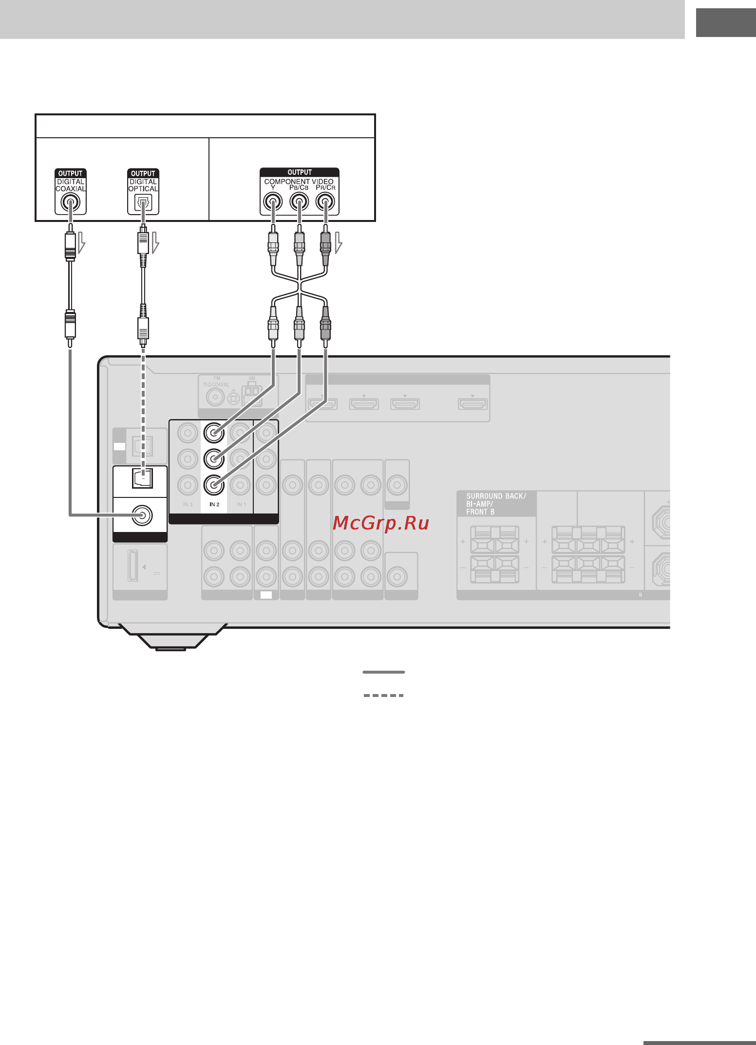 Sony STR-DN610 [29/104] Center surround