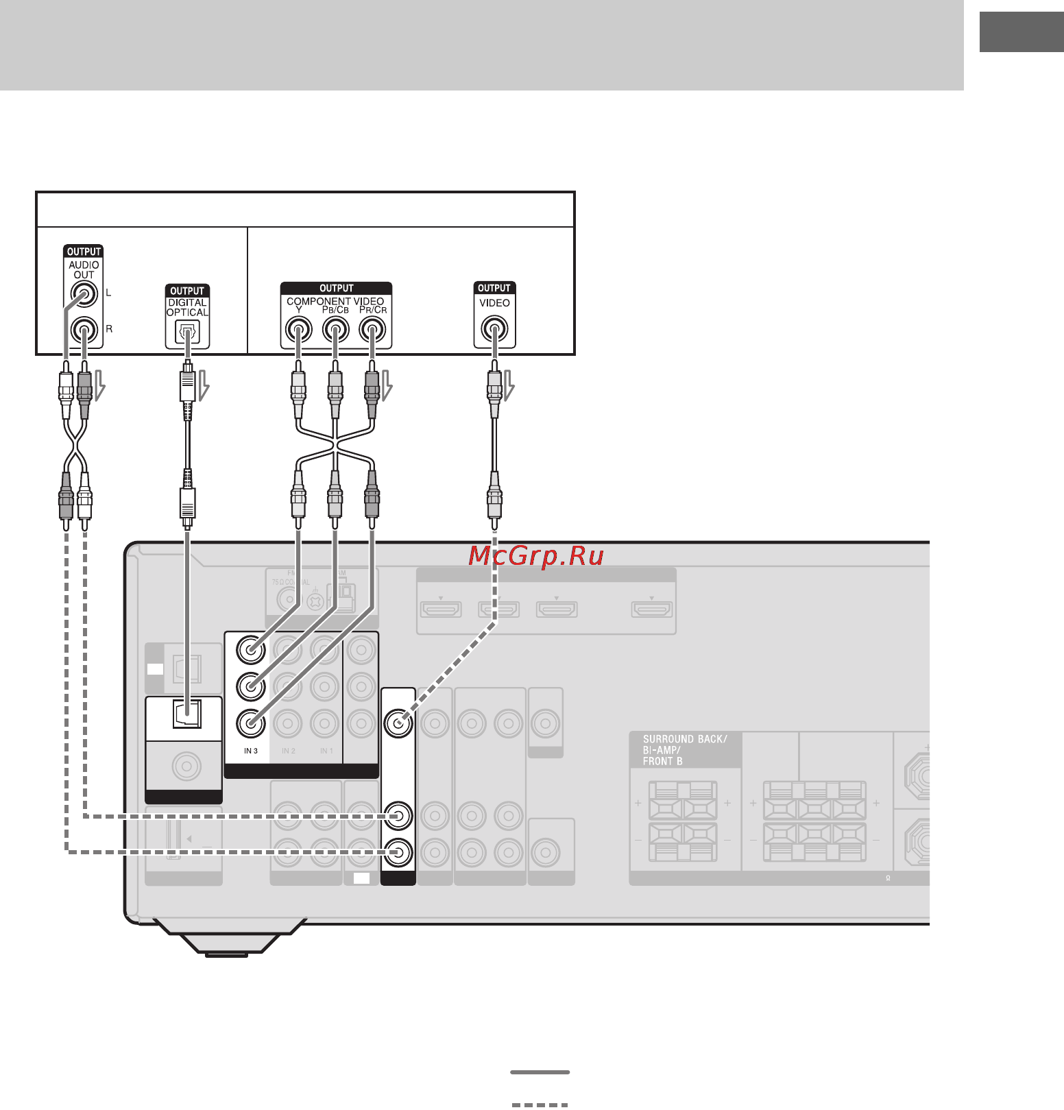 Sony STR-DN610 [31/104] Center surround