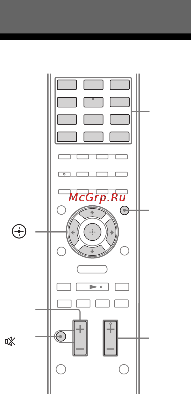 Sony STR-DN610 [42/104] Базовые функции