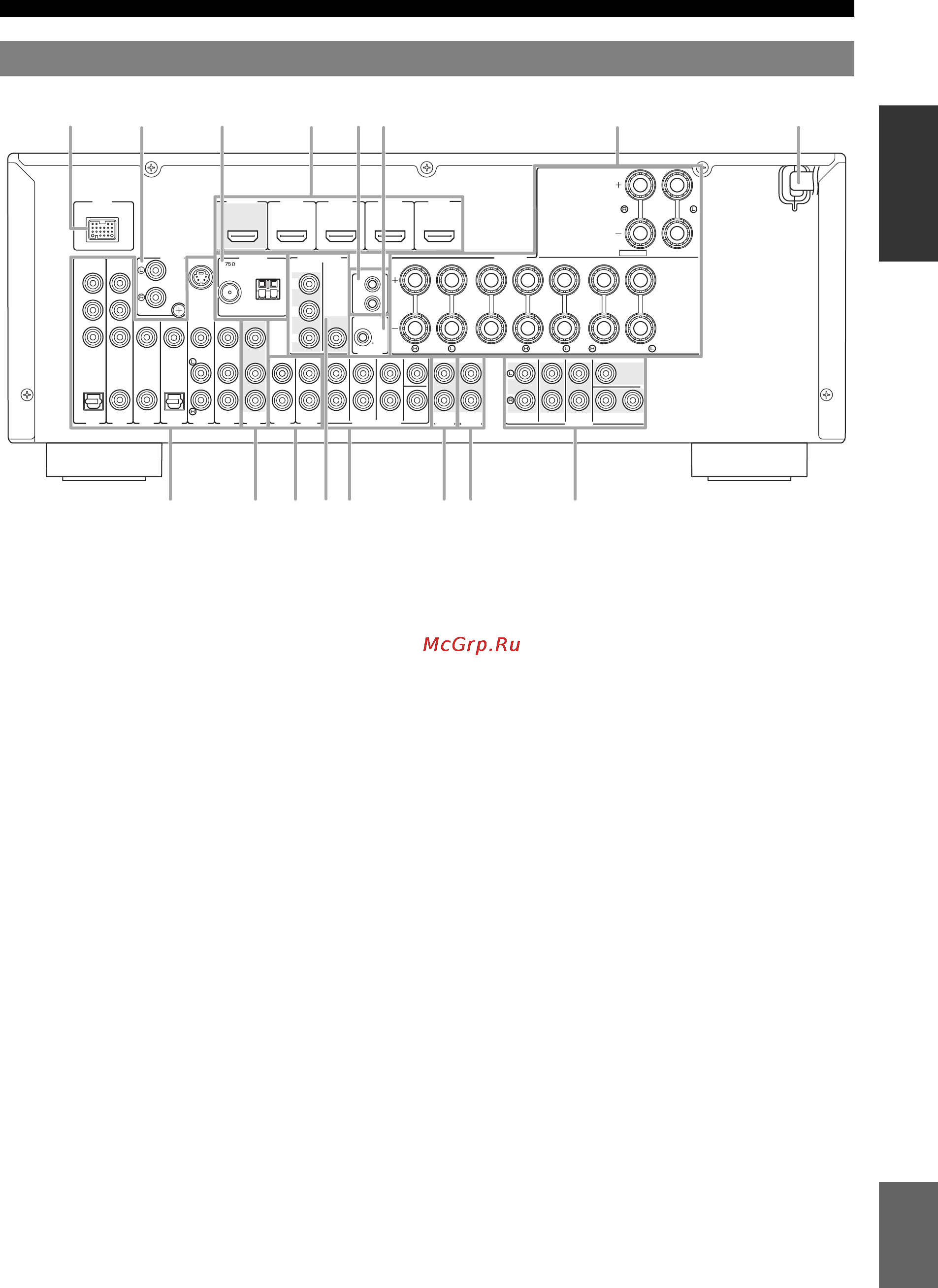 Yamaha RX-V765 Titan [7/87] Задняя панель