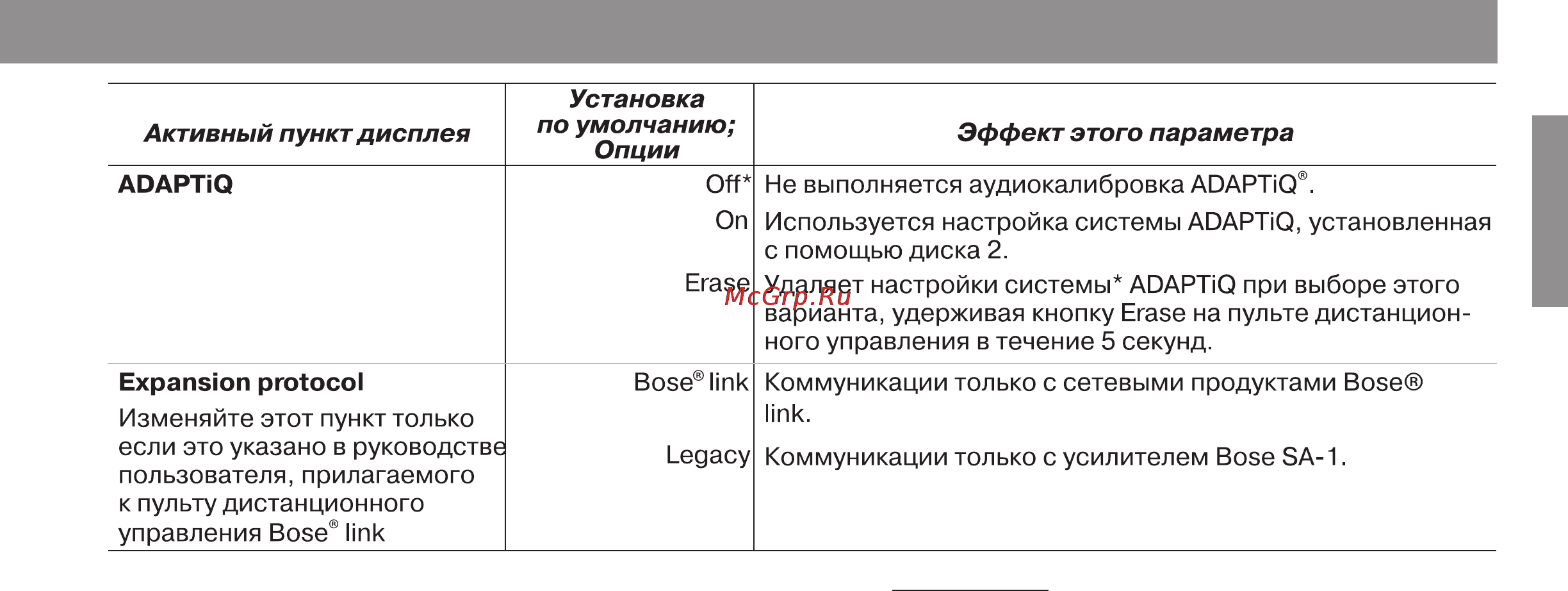 Bose Lifestyle 28-IV Black [31/44] Использование системного меню