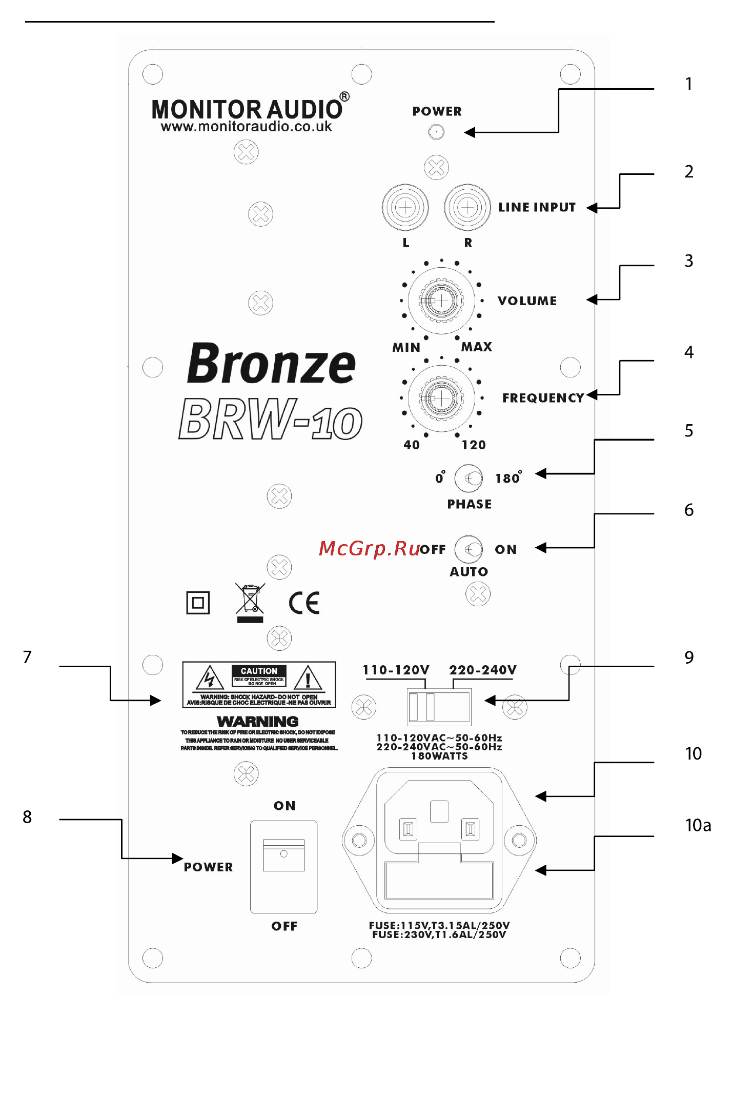 Monitor Audio BRW-10 Walnut [7/14] Панель усилителя и органы управления