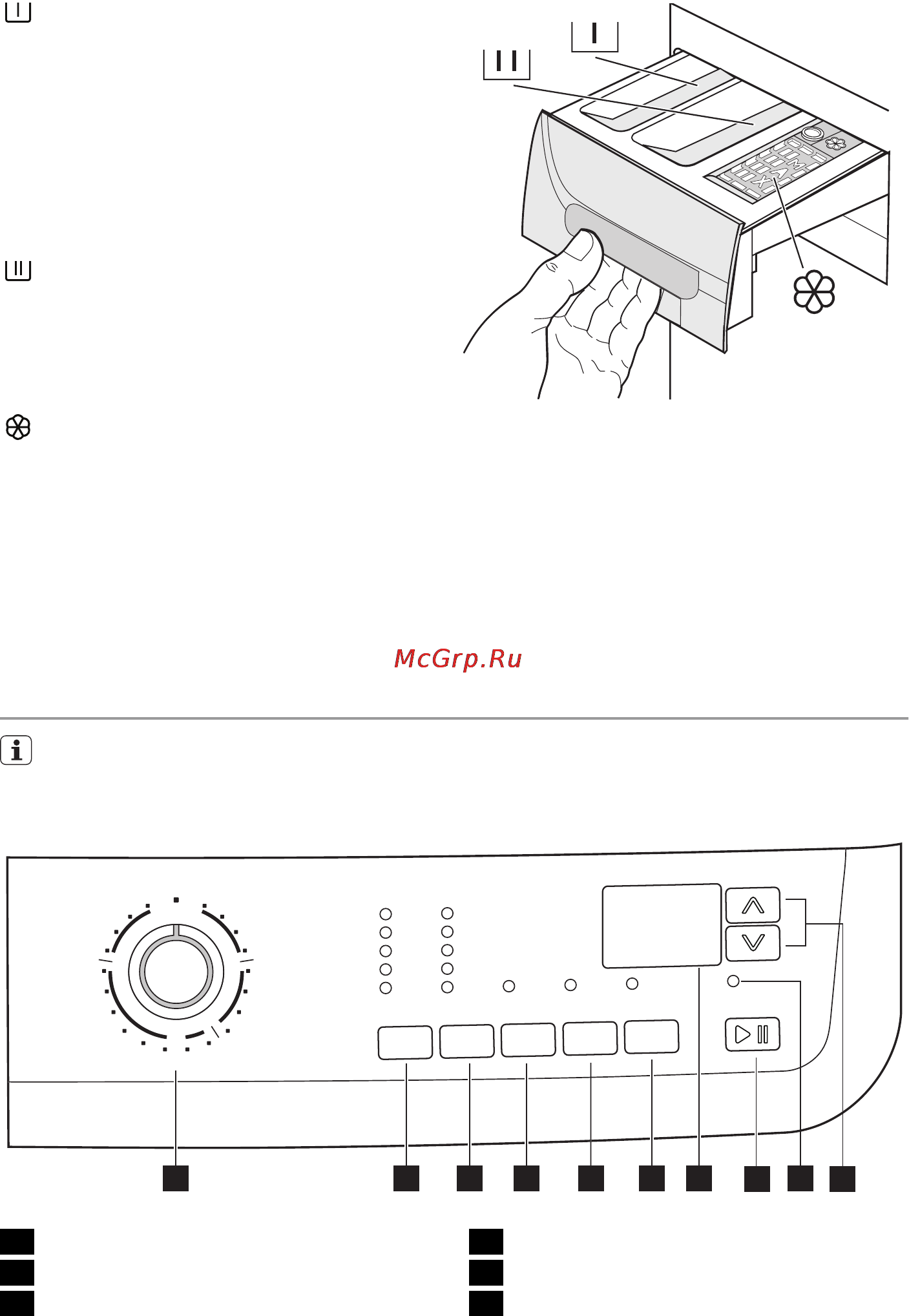 Electrolux EWFM12470 W [6/36] Панель управления
