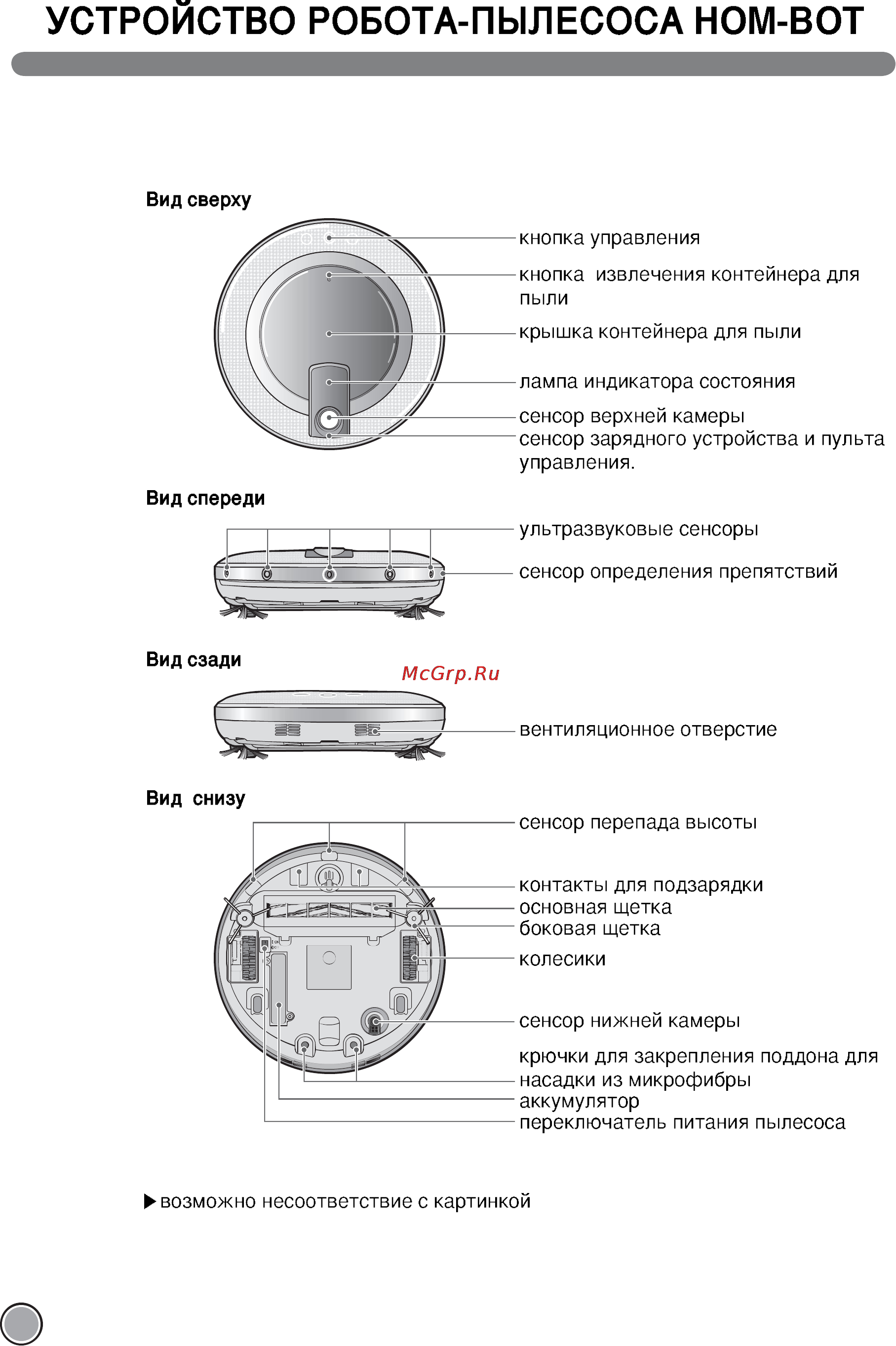 LG VR5901LVM [8/40] Пылесос