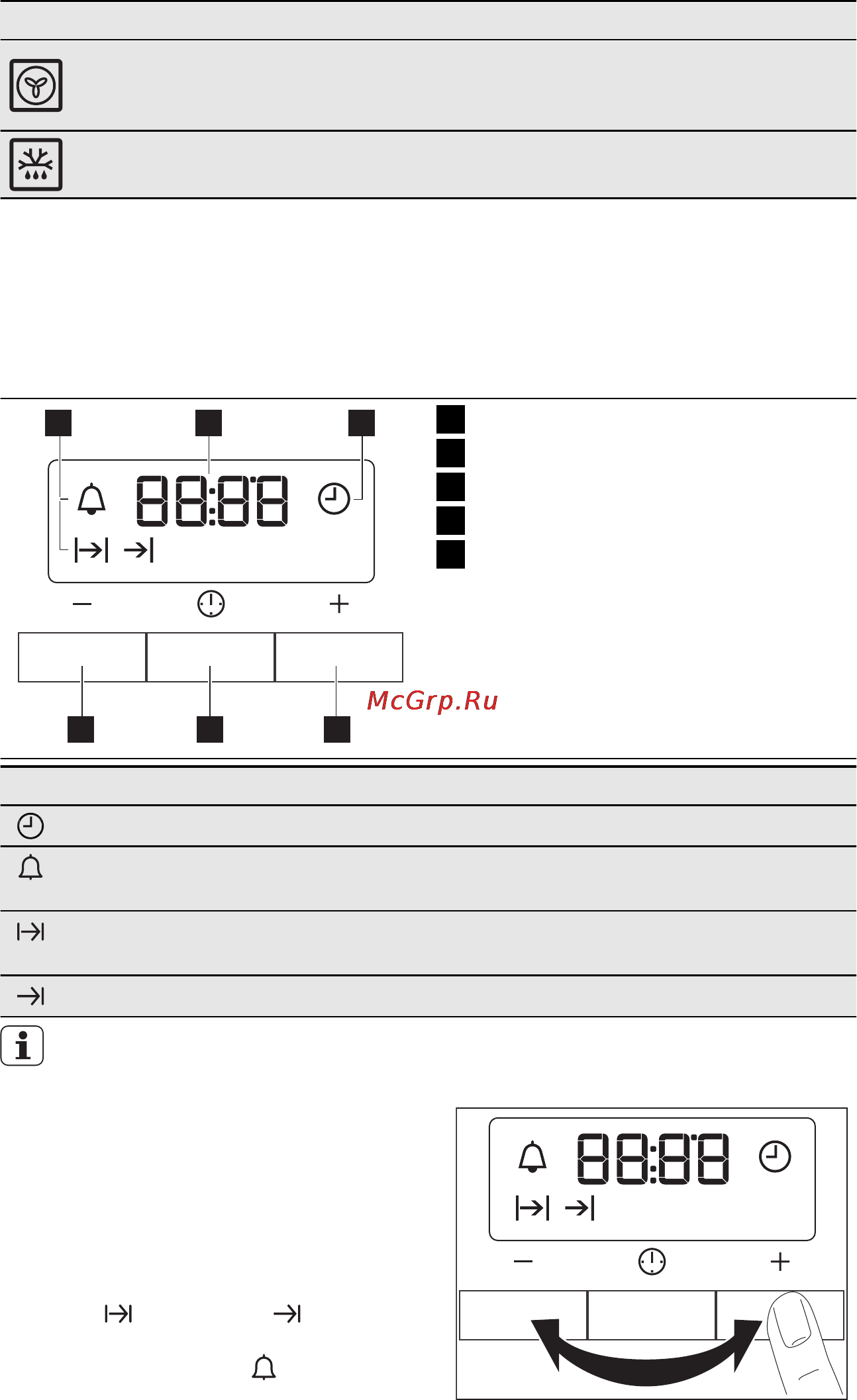 Electrolux EKC54505OW [11/28] Духовой шкаф функции часов