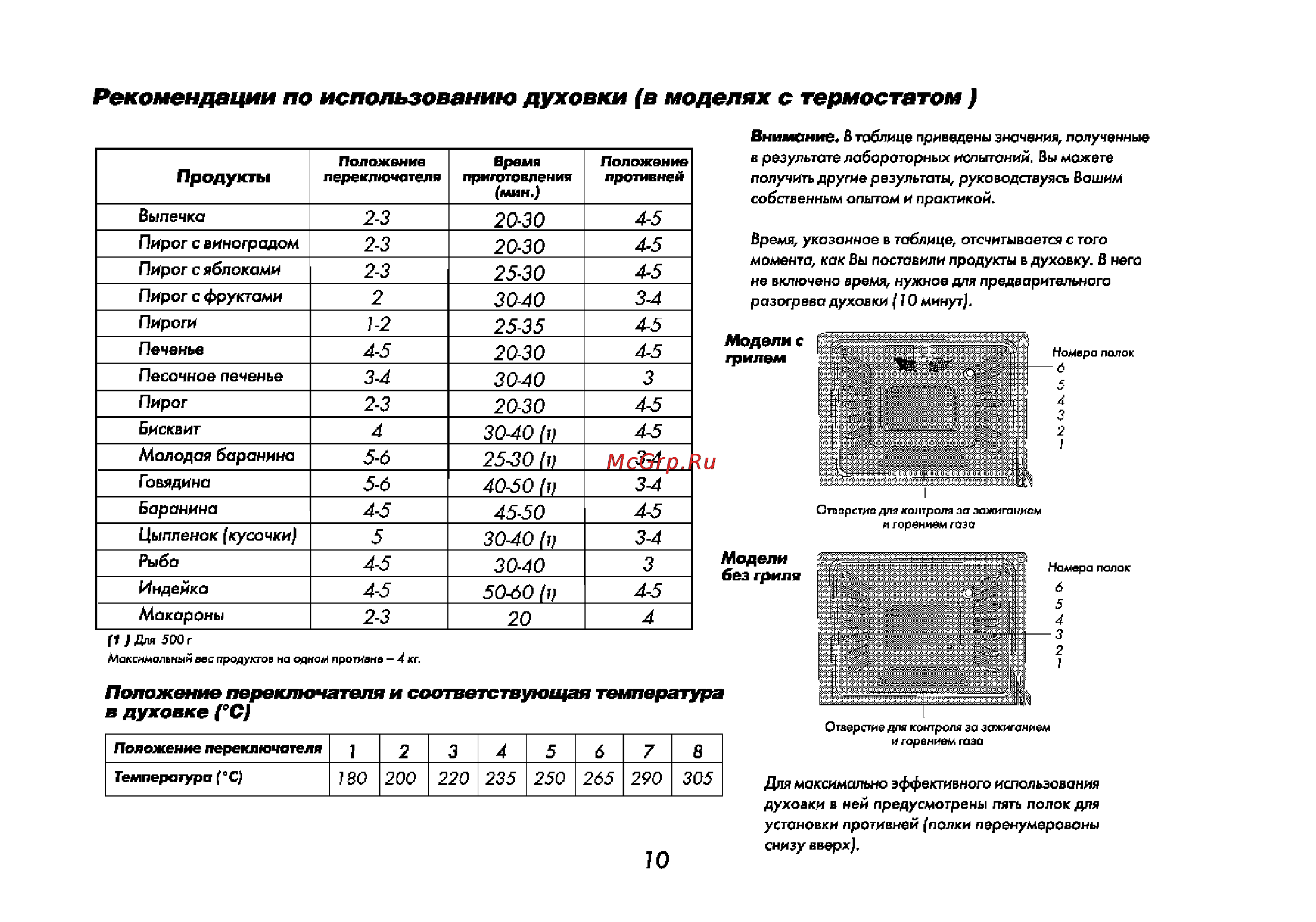 Beko CG 61110 G [11/28] Зало