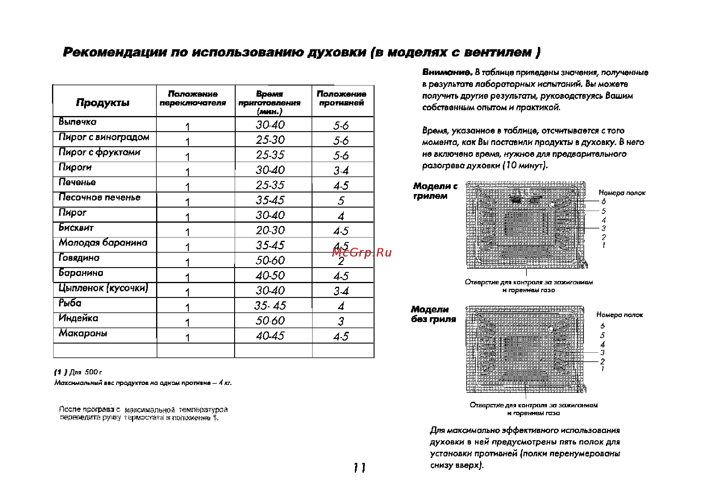 Beko CG 61110 G [12/28] Рекомендации по использованию духовки в моделях с вентилем