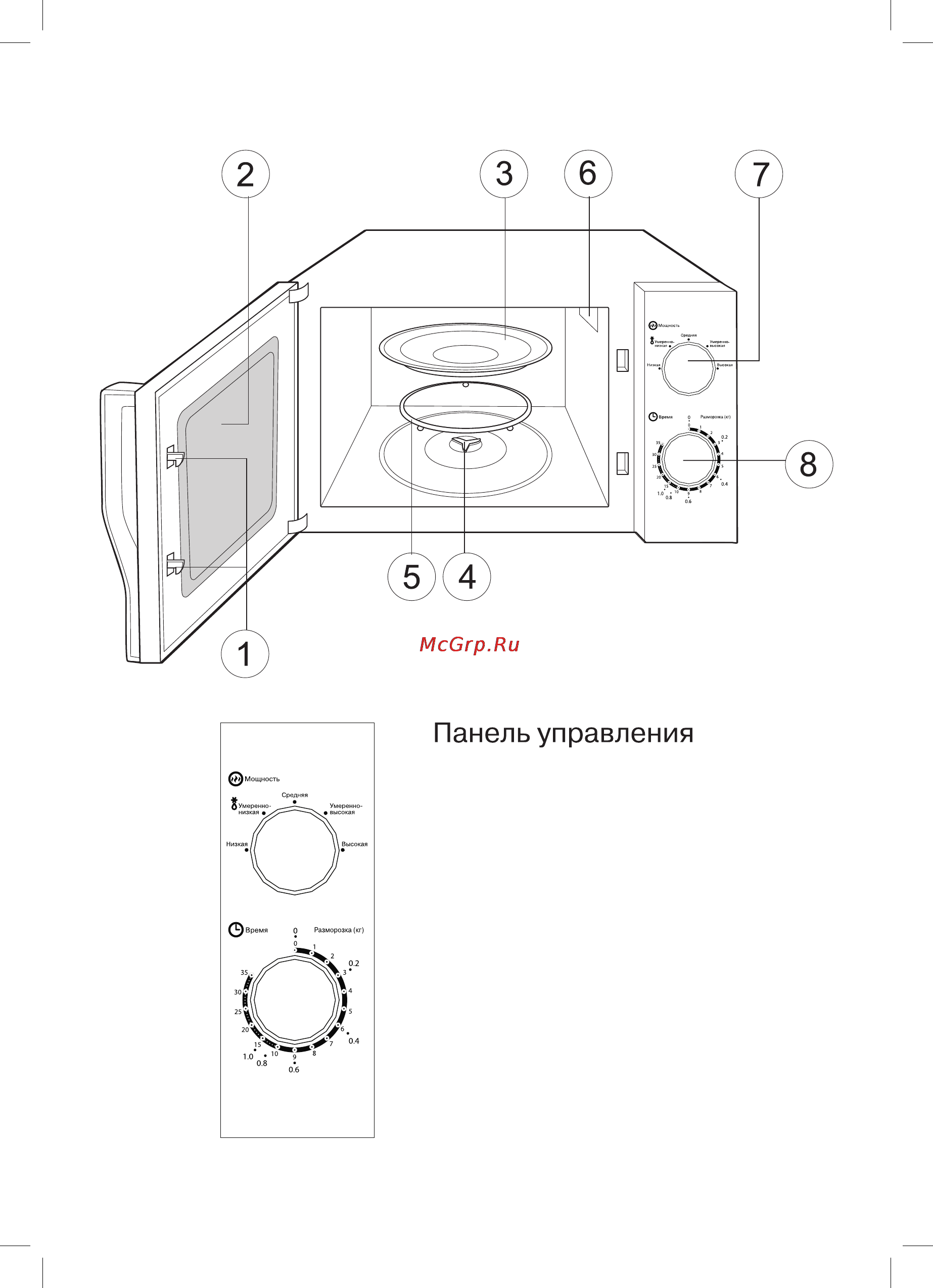 Vitek VT-1680W Инструкция по эксплуатации онлайн [2/12] 70561