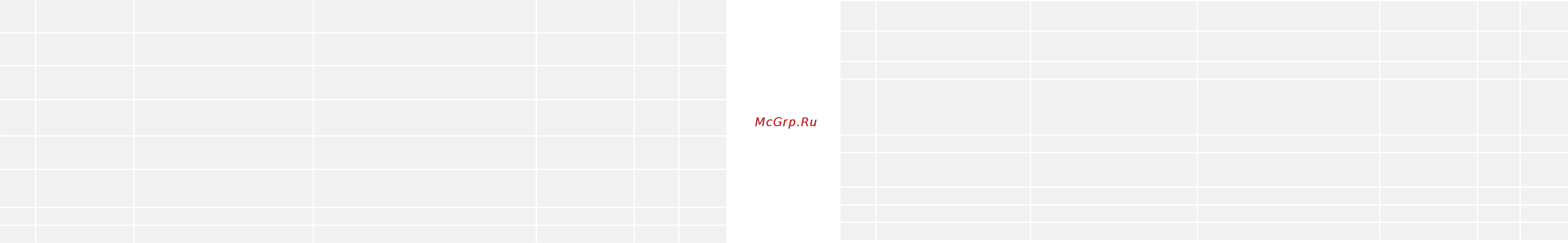 Bork W700 Инструкция по эксплуатации онлайн [14/27] 25794