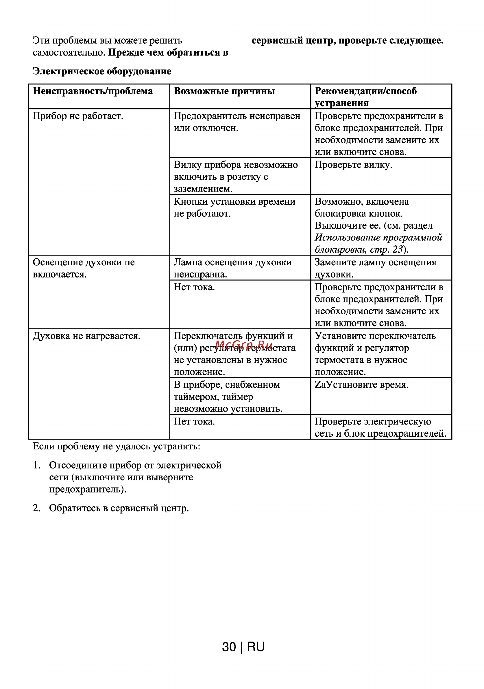 Beko OIM 25501 X Инструкция по эксплуатации онлайн [30/30] 70661