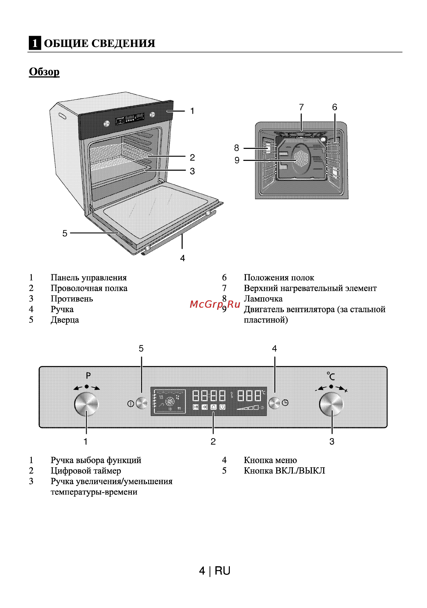 Beko OIM 25501 X [4/30] Обзор