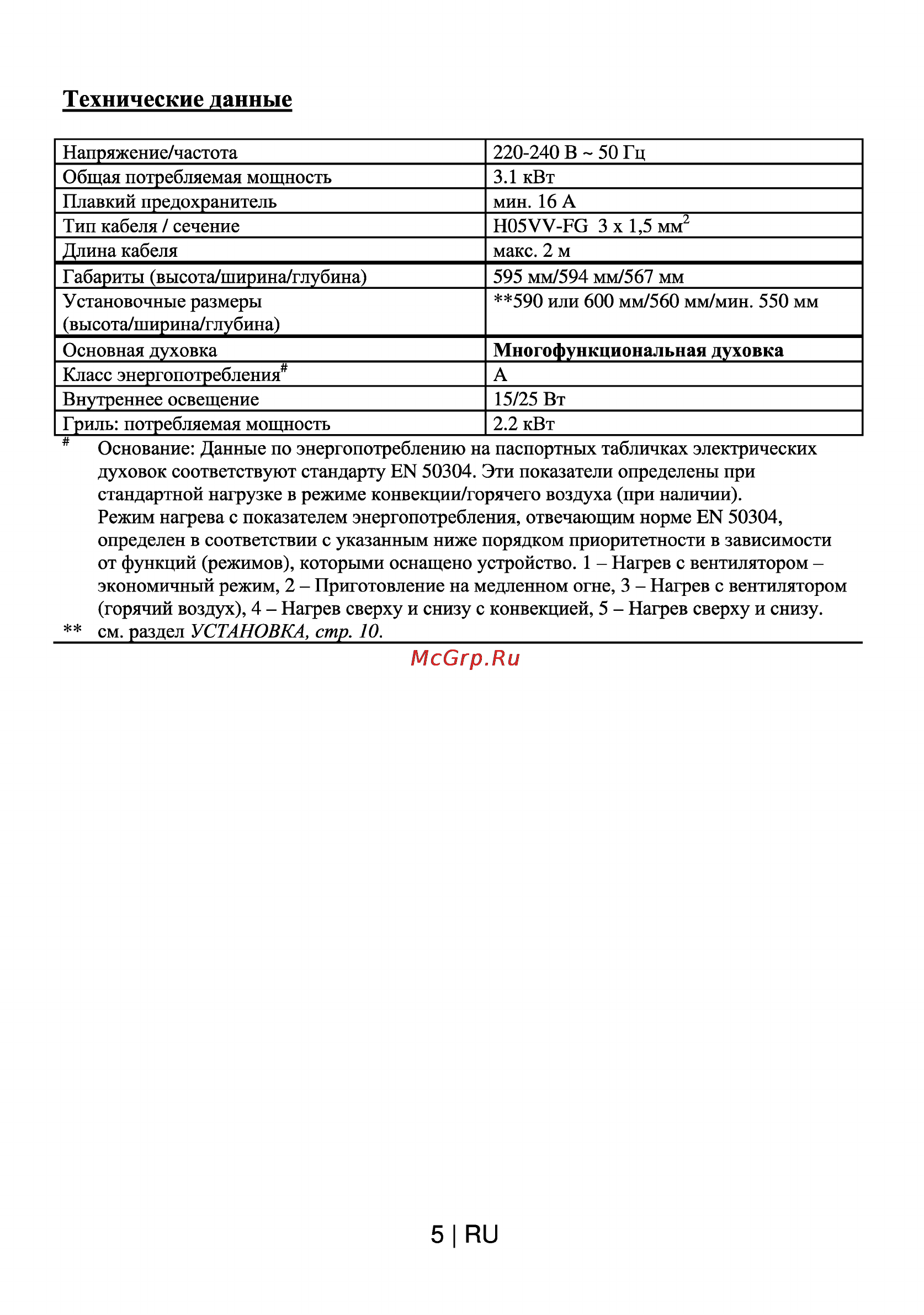 Beko OIM 25501 X [5/30] Технические данные