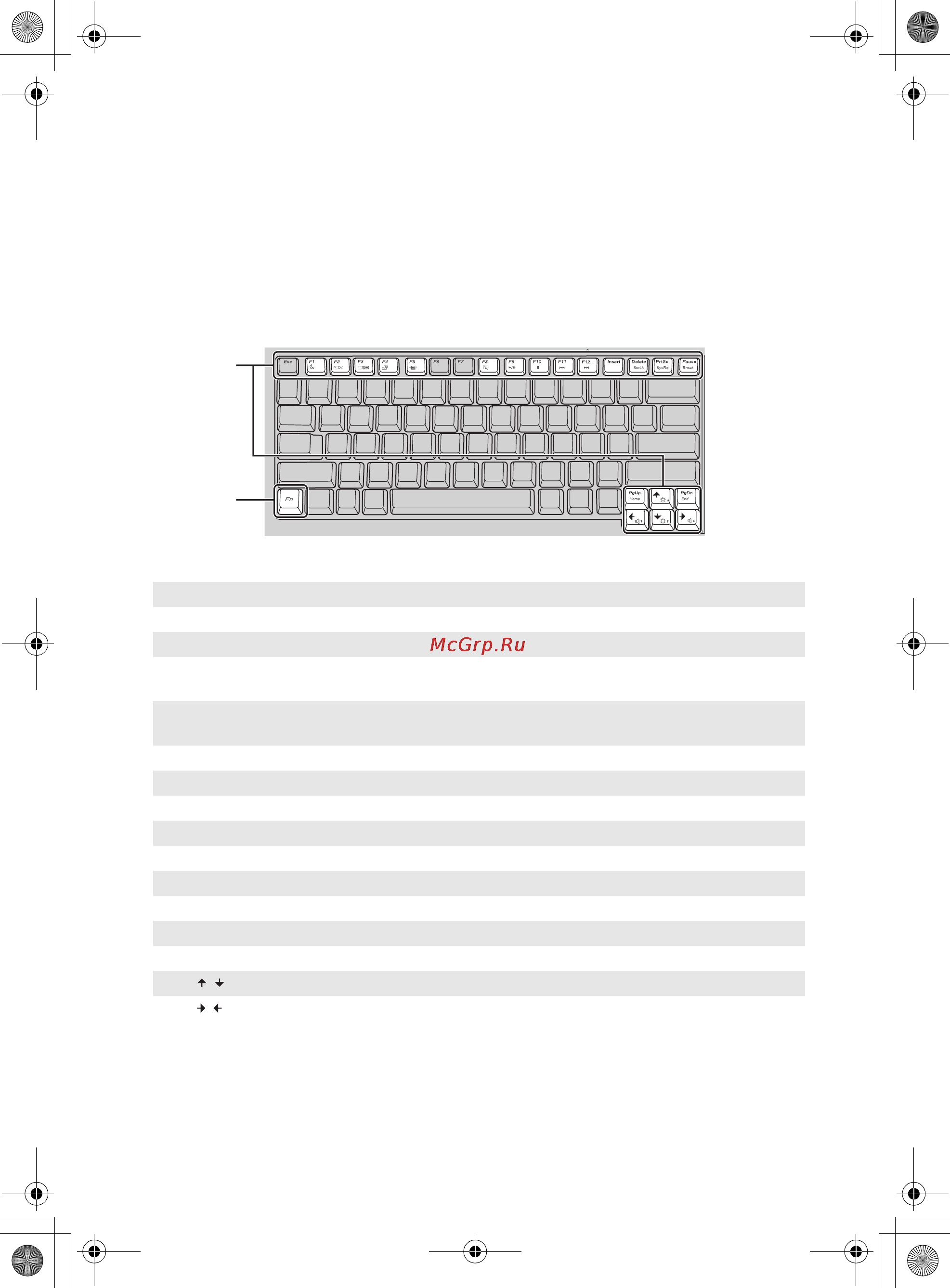 Lenovo G550-4Wi-B [22/110] Сочетания функциональных клавиш