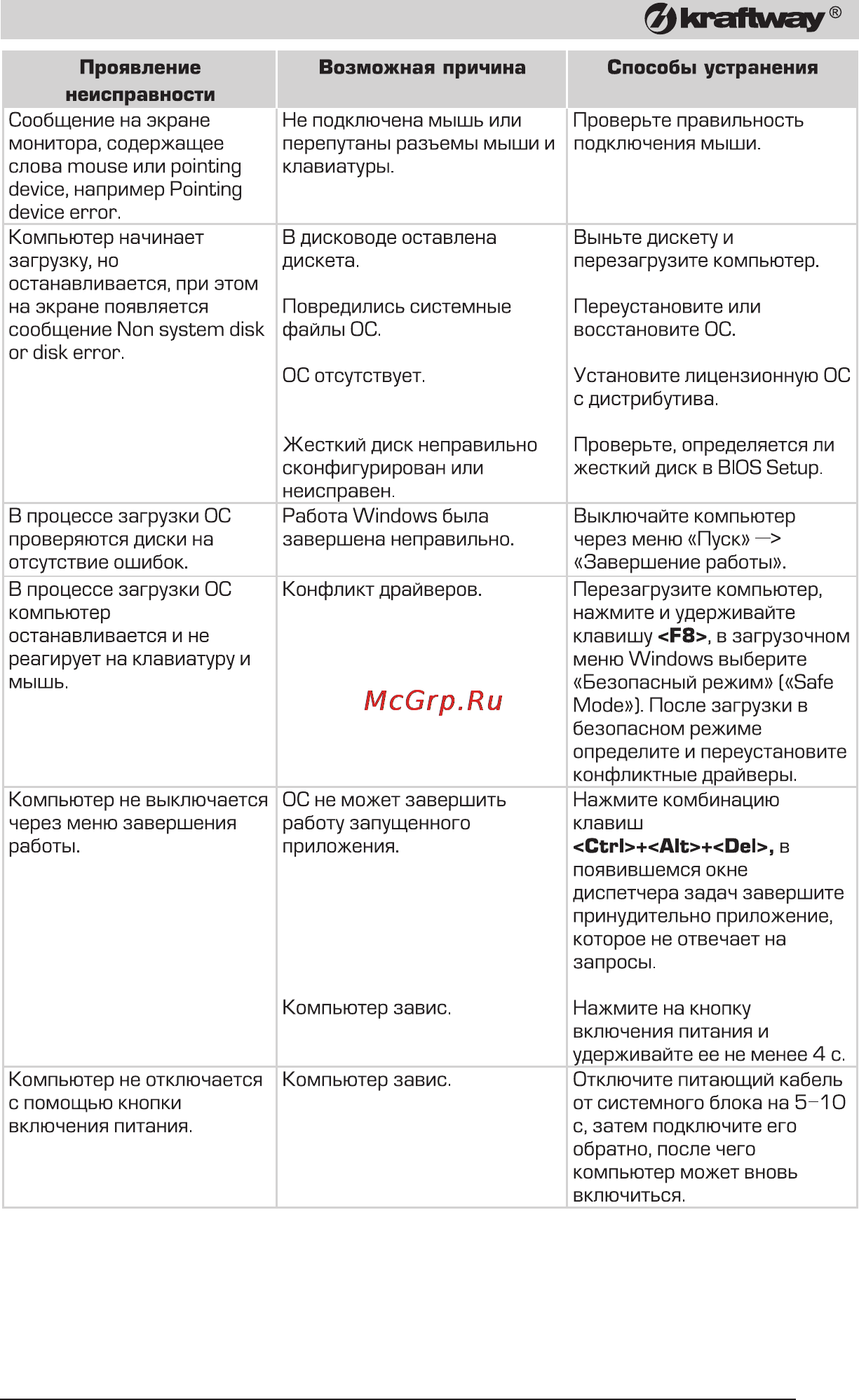 Kraftway KC22 Cel 220 [73/76] Kraftway